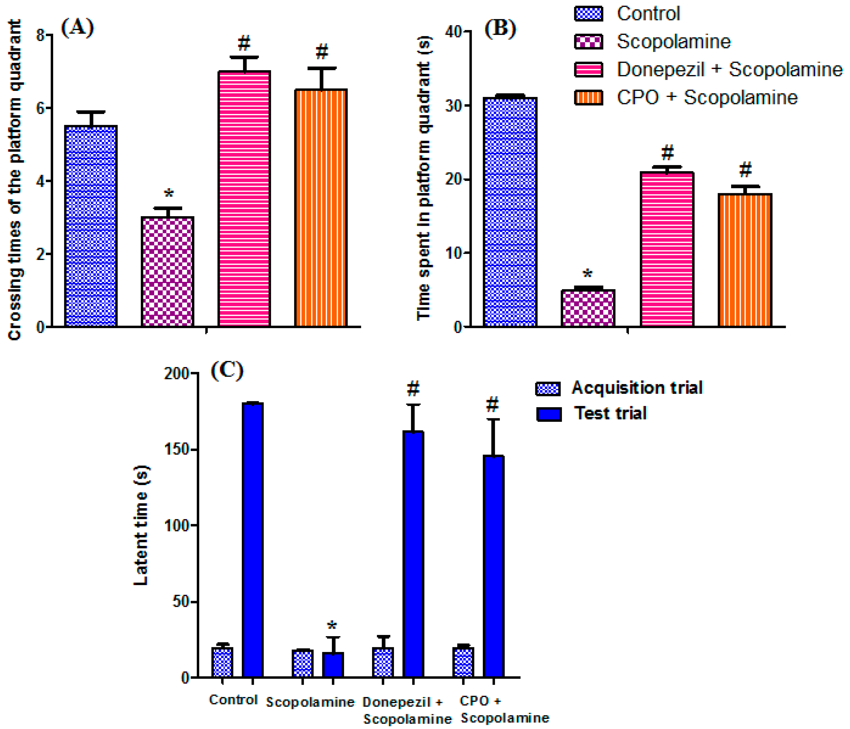 Antioxidants 10 01993 g001