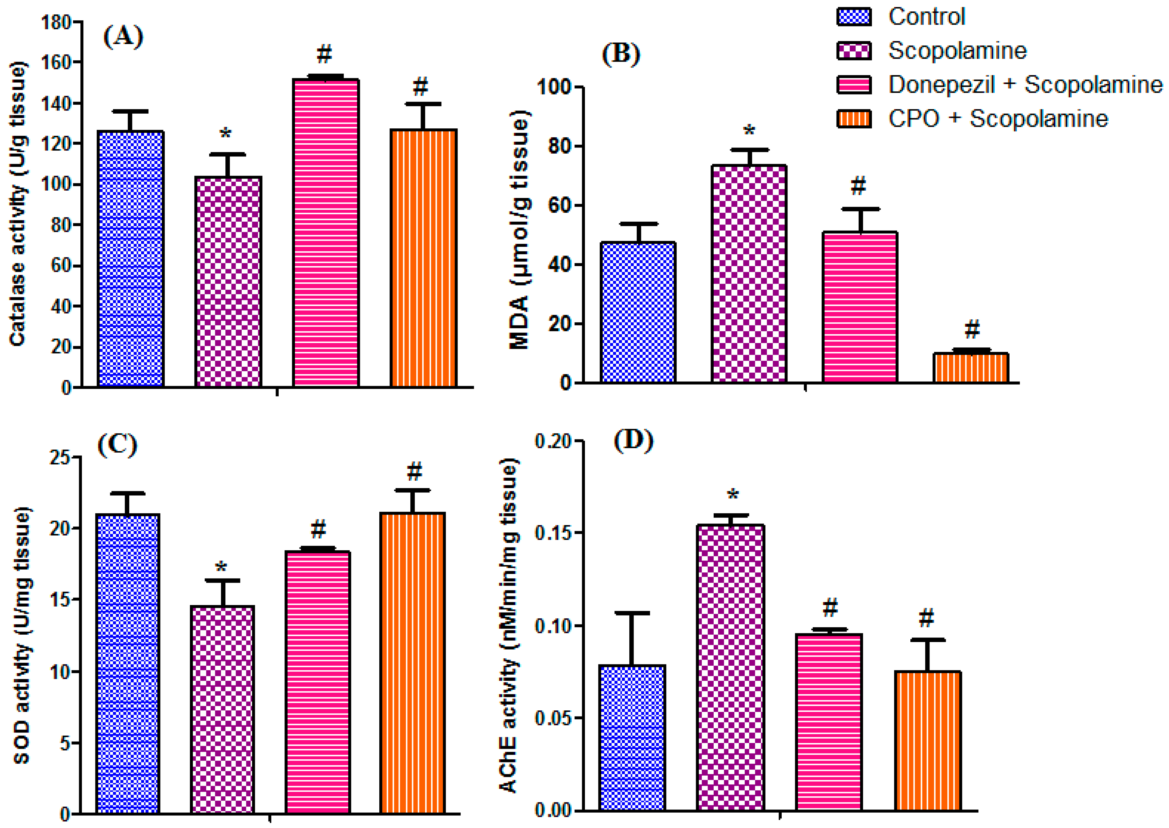 Antioxidants 10 01993 g002