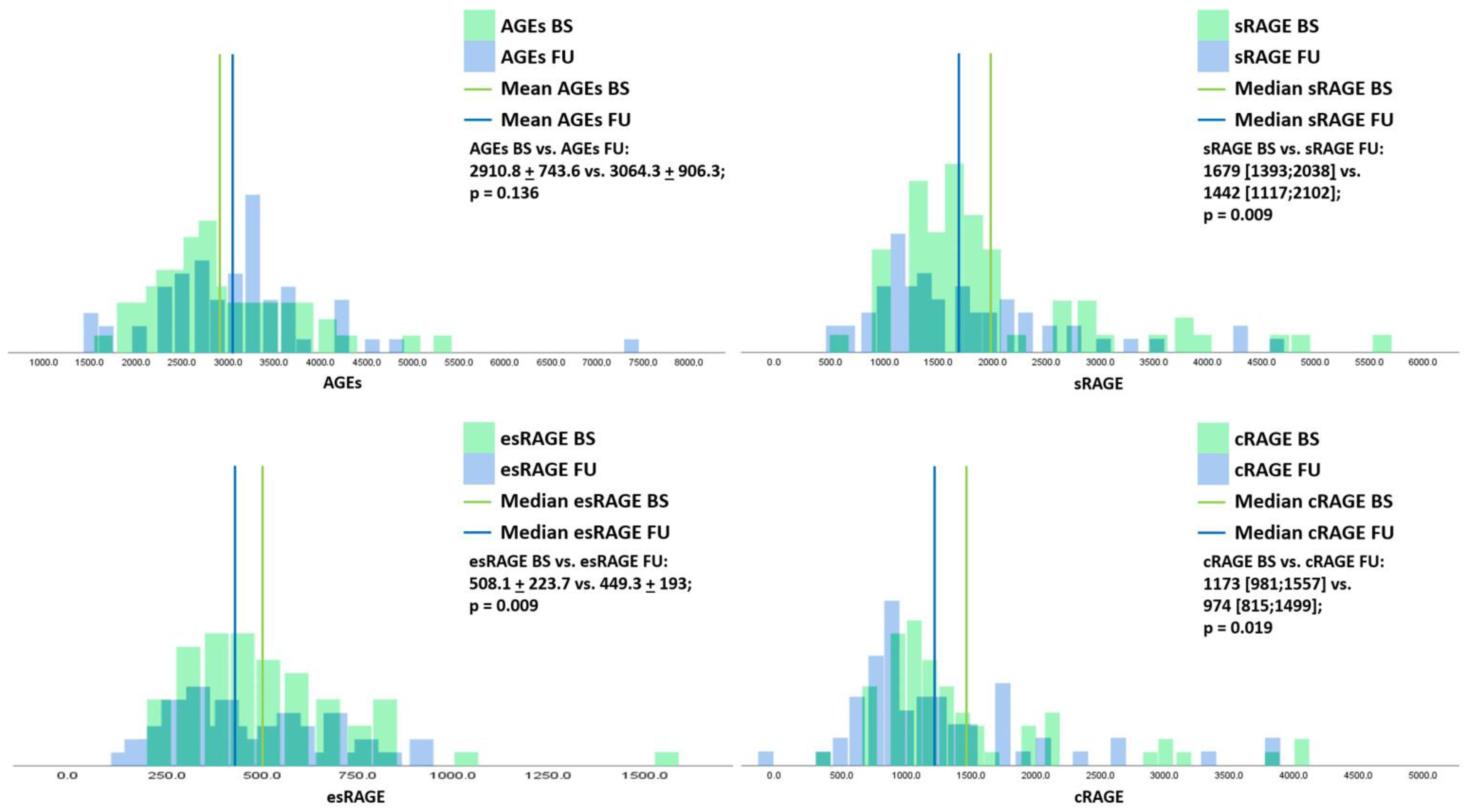 Antioxidants 10 01994 g002