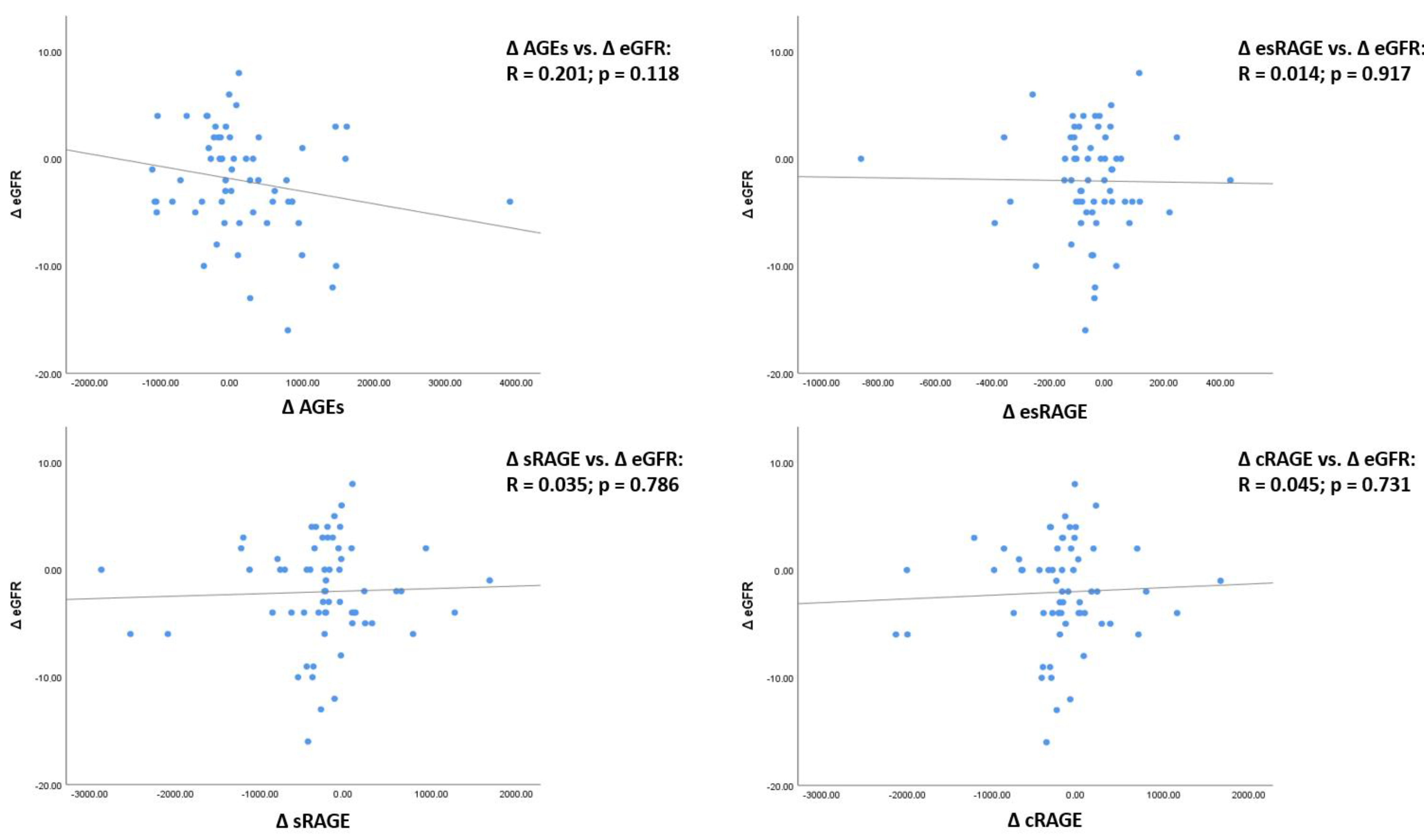 Antioxidants 10 01994 g003