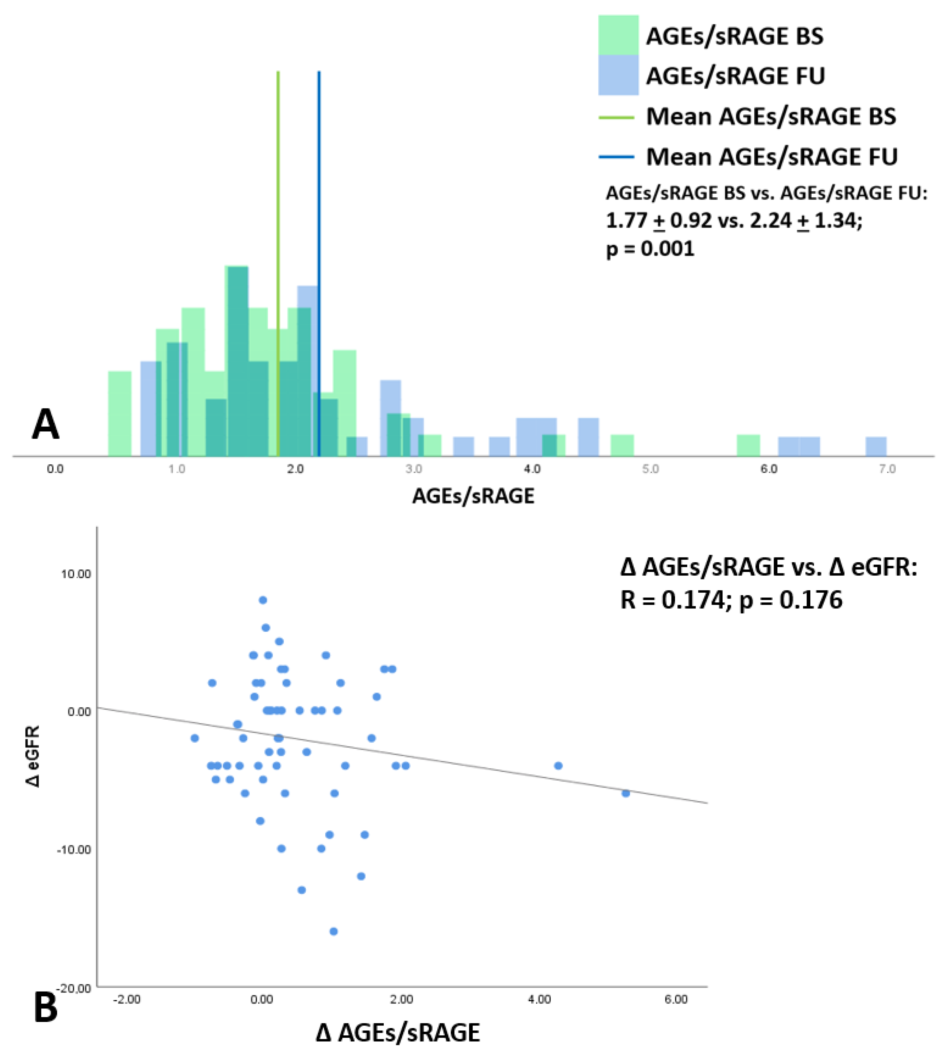 Antioxidants 10 01994 g004