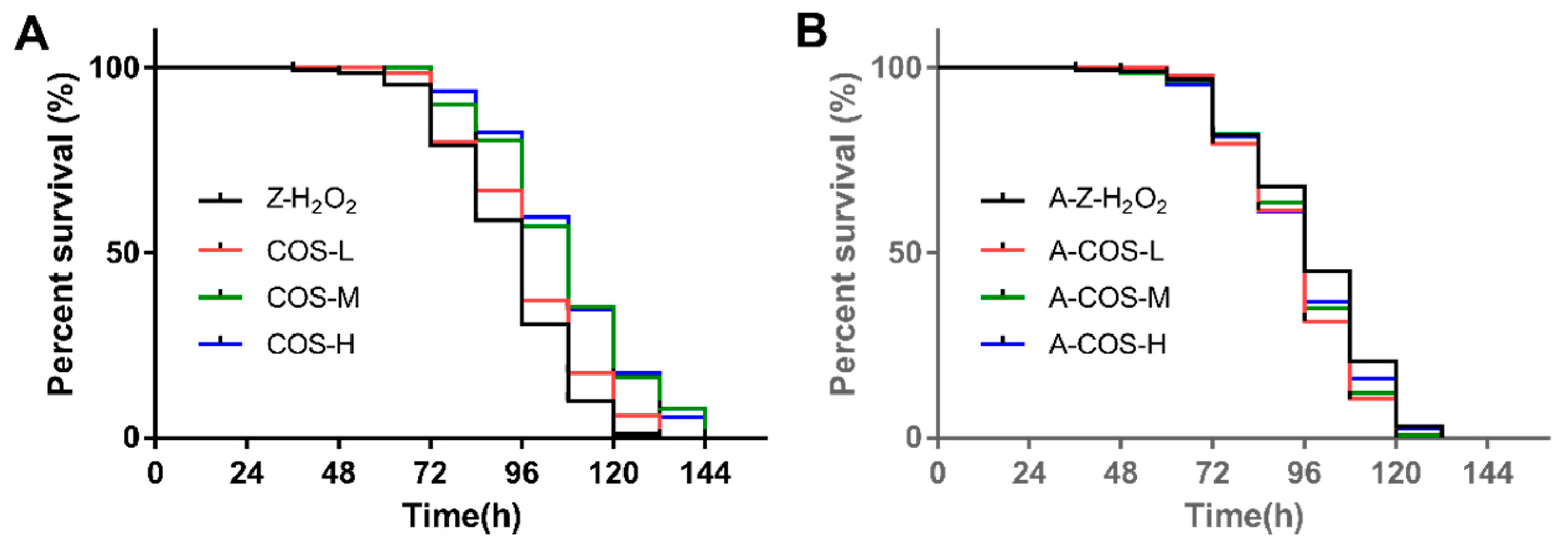 Antioxidants 10 01996 g001