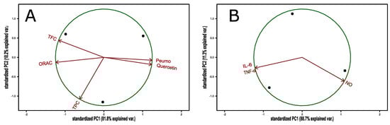 Antioxidants 10 01997 g0a2 550
