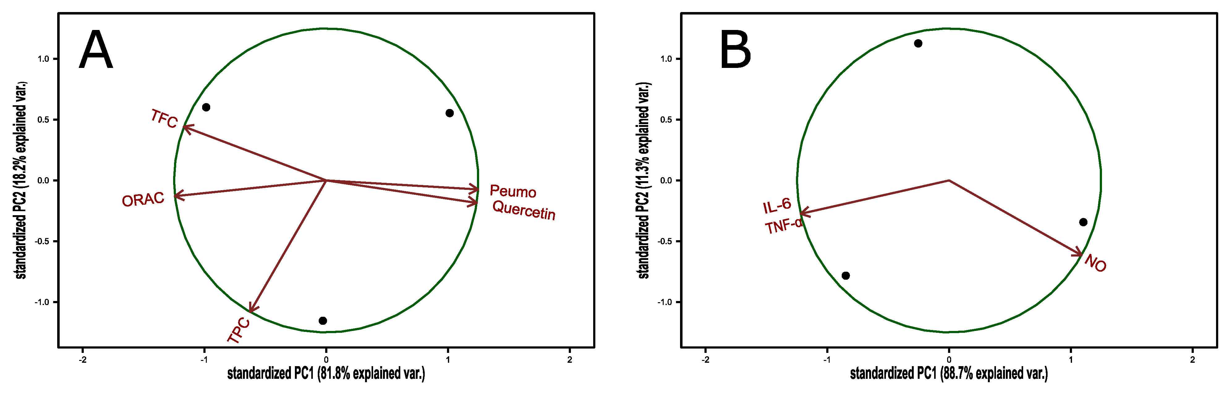 Antioxidants 10 01997 g0a2