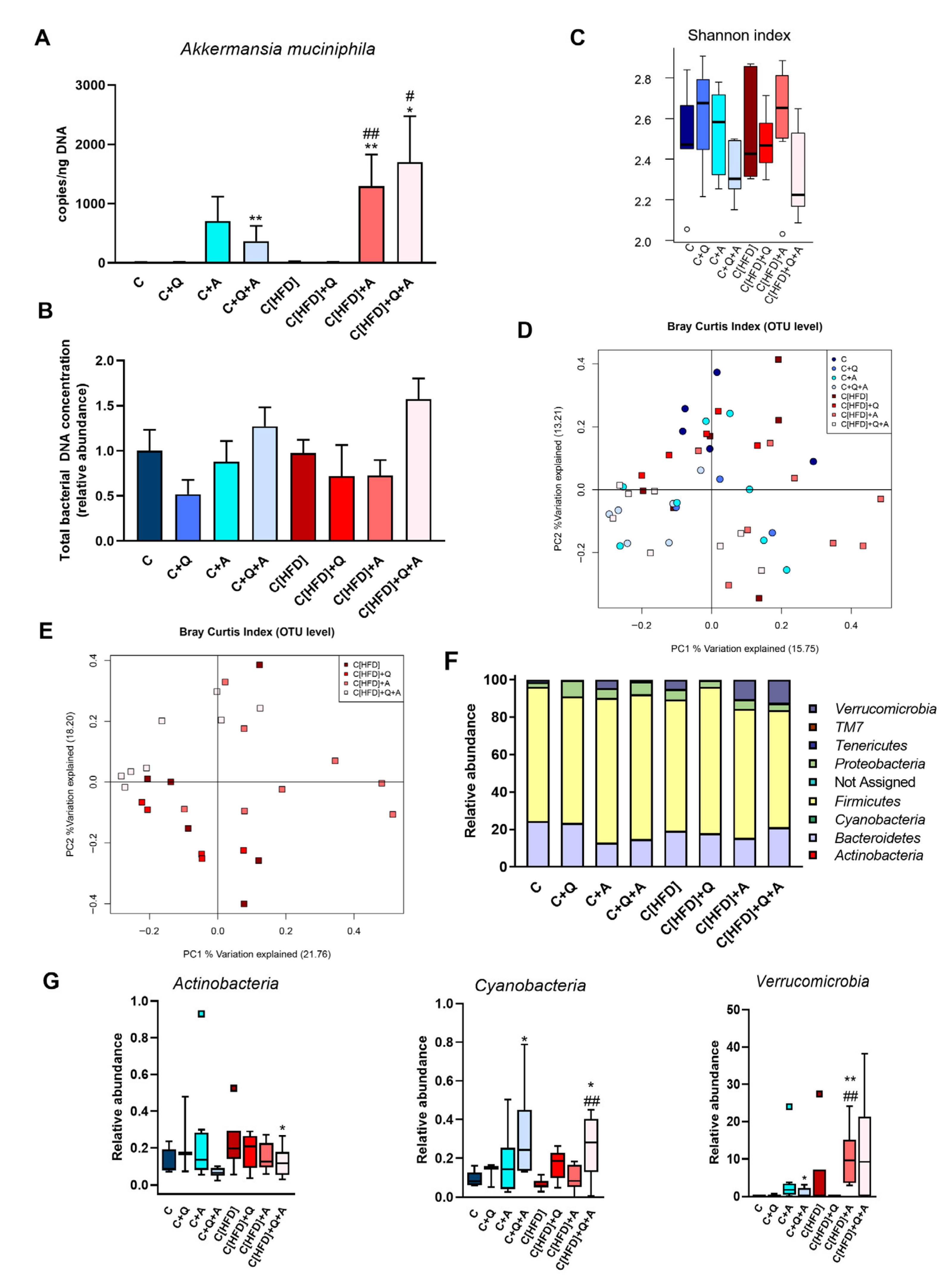 Antioxidants 10 02001 g004