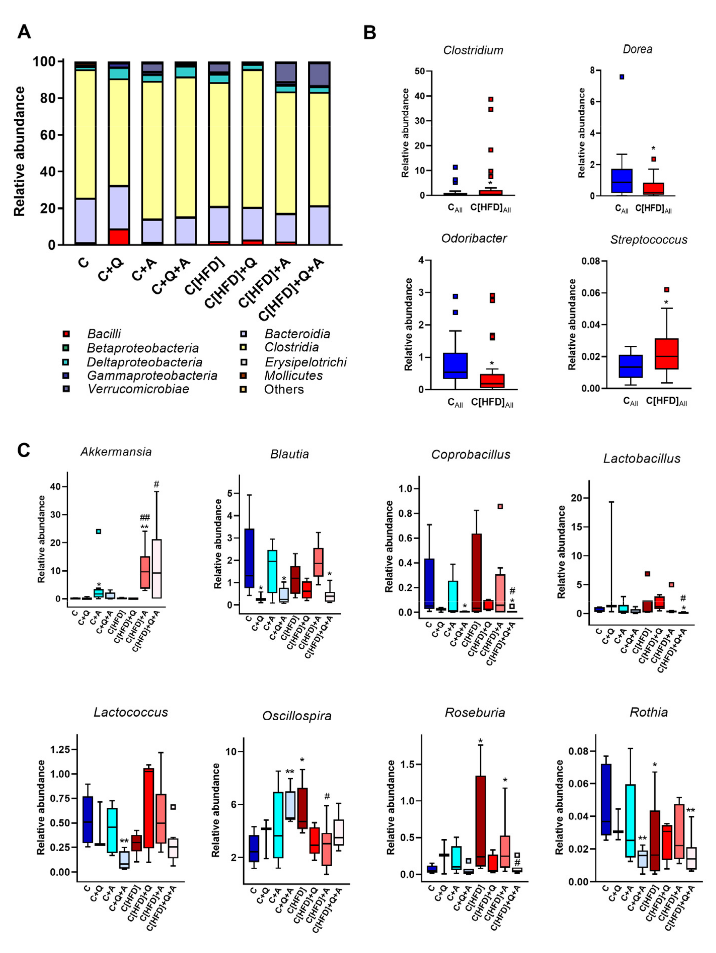 Antioxidants 10 02001 g005