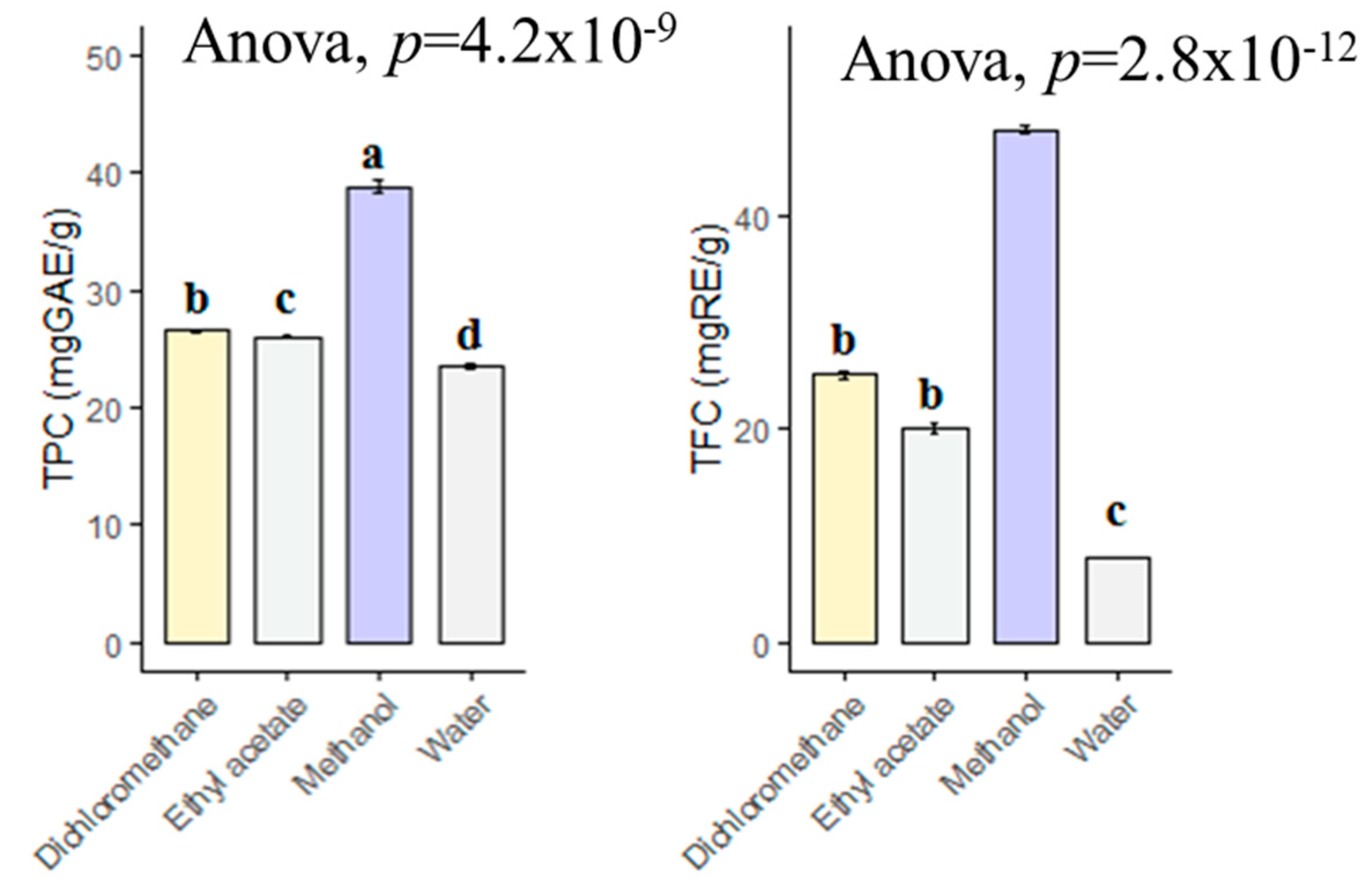 Antioxidants 10 02003 g001