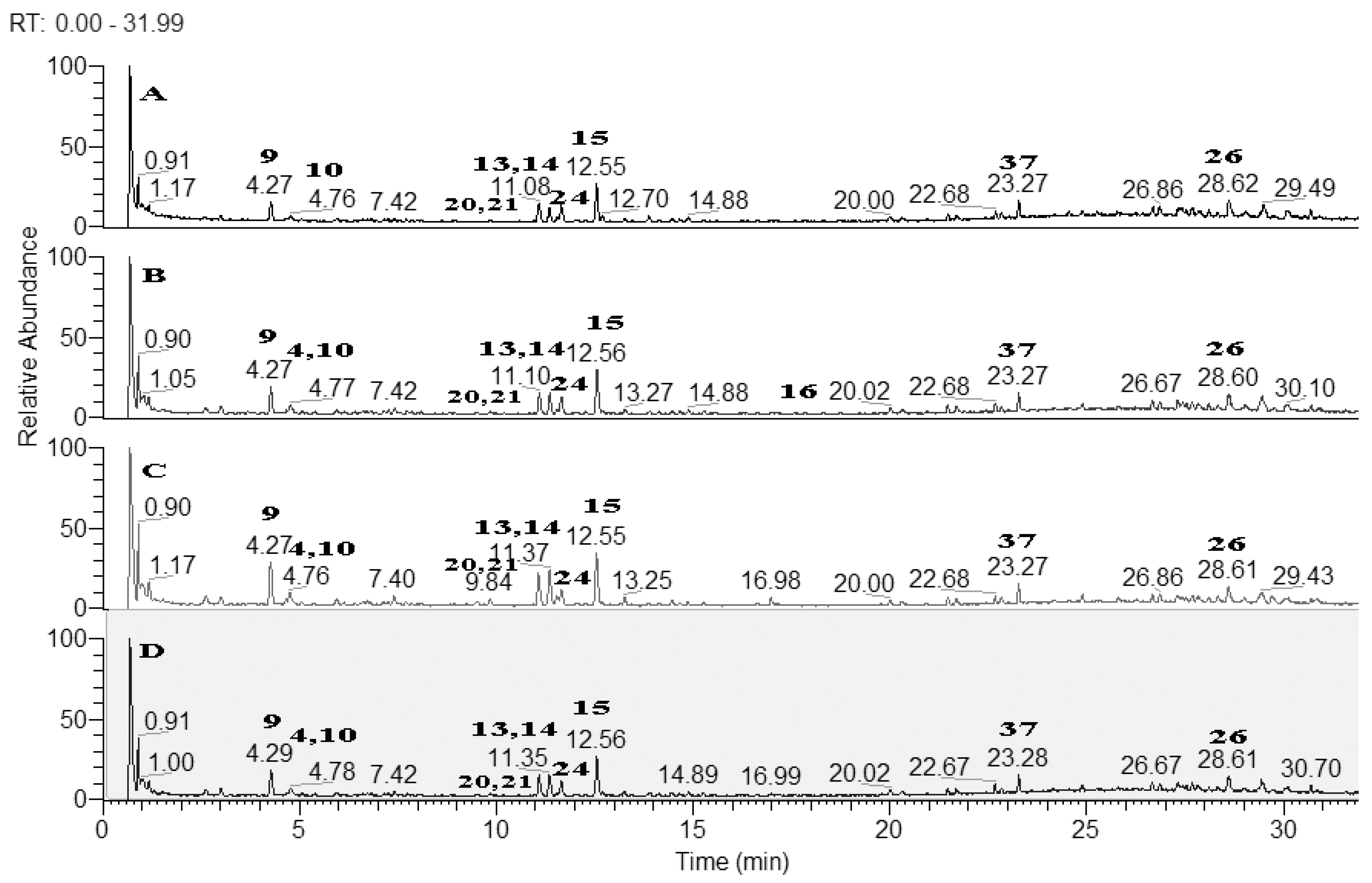 Antioxidants 10 02003 g002