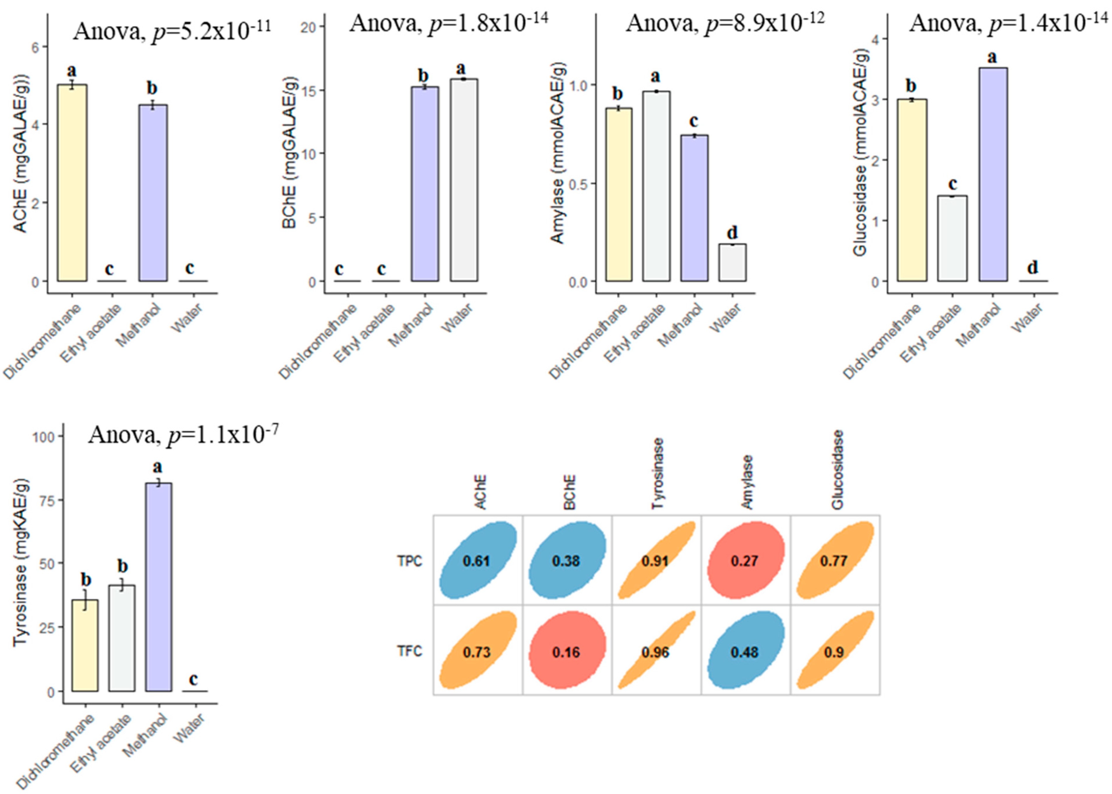 Antioxidants 10 02003 g006