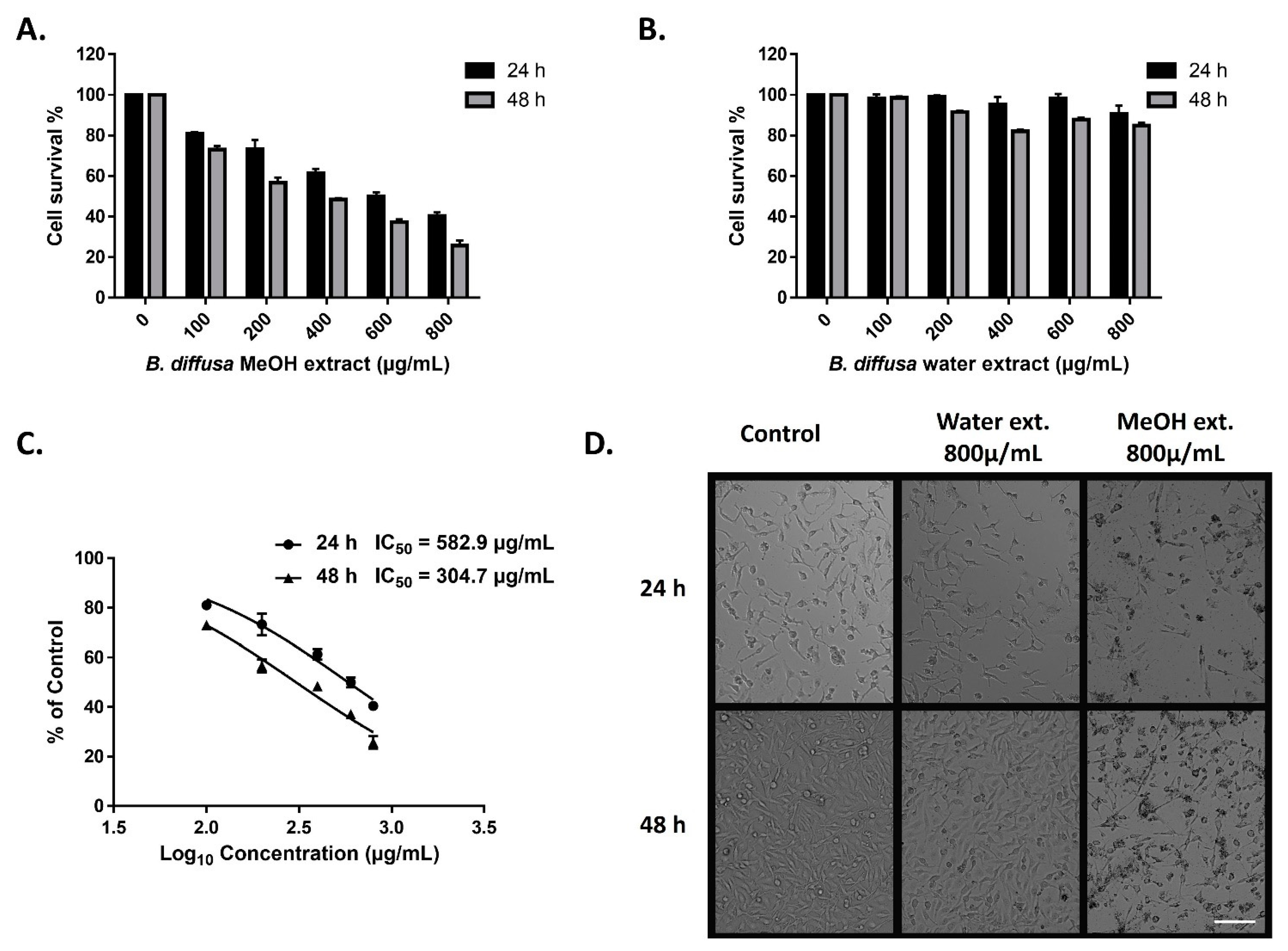 Antioxidants 10 02003 g008