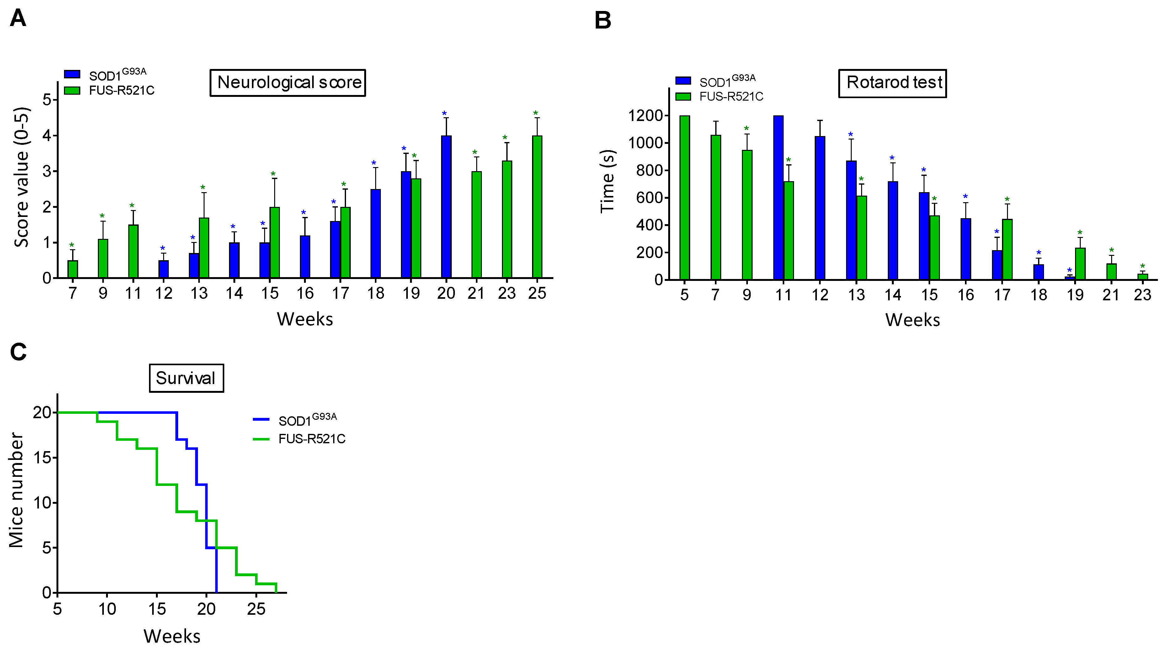 Antioxidants 10 02007 g001