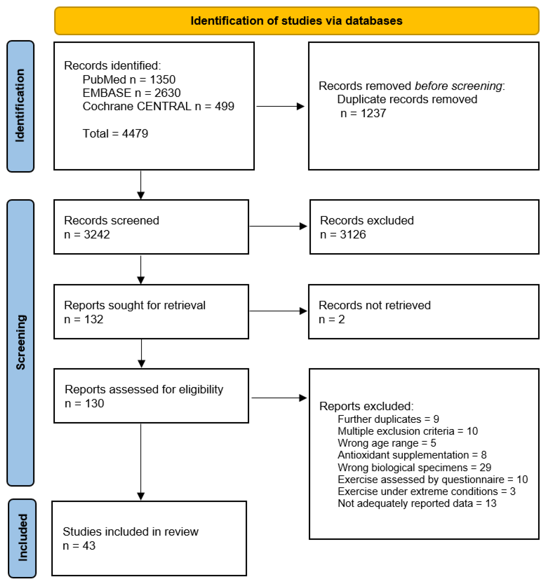 Antioxidants 10 02008 g001