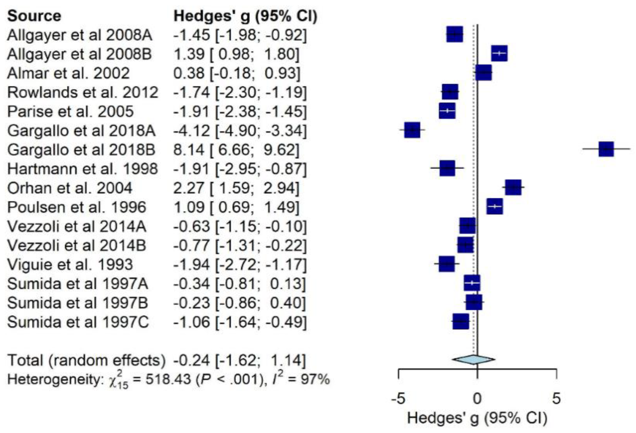 Antioxidants 10 02008 g003