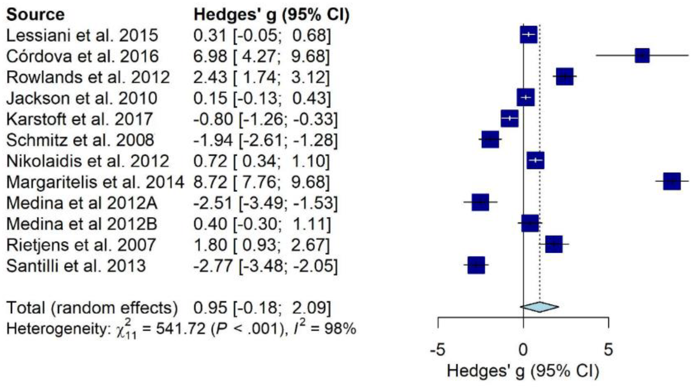 Antioxidants 10 02008 g004