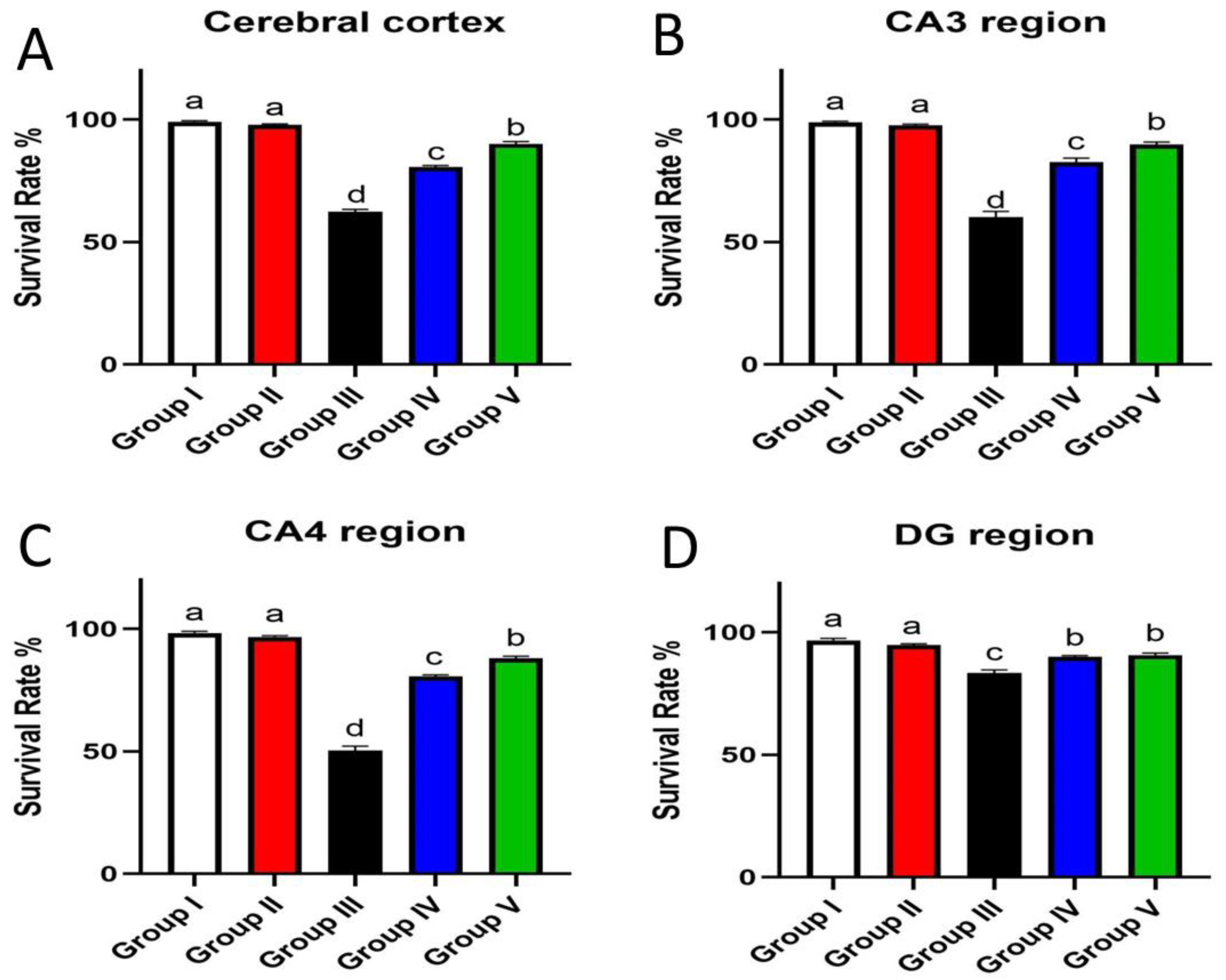 Antioxidants 10 02011 g011