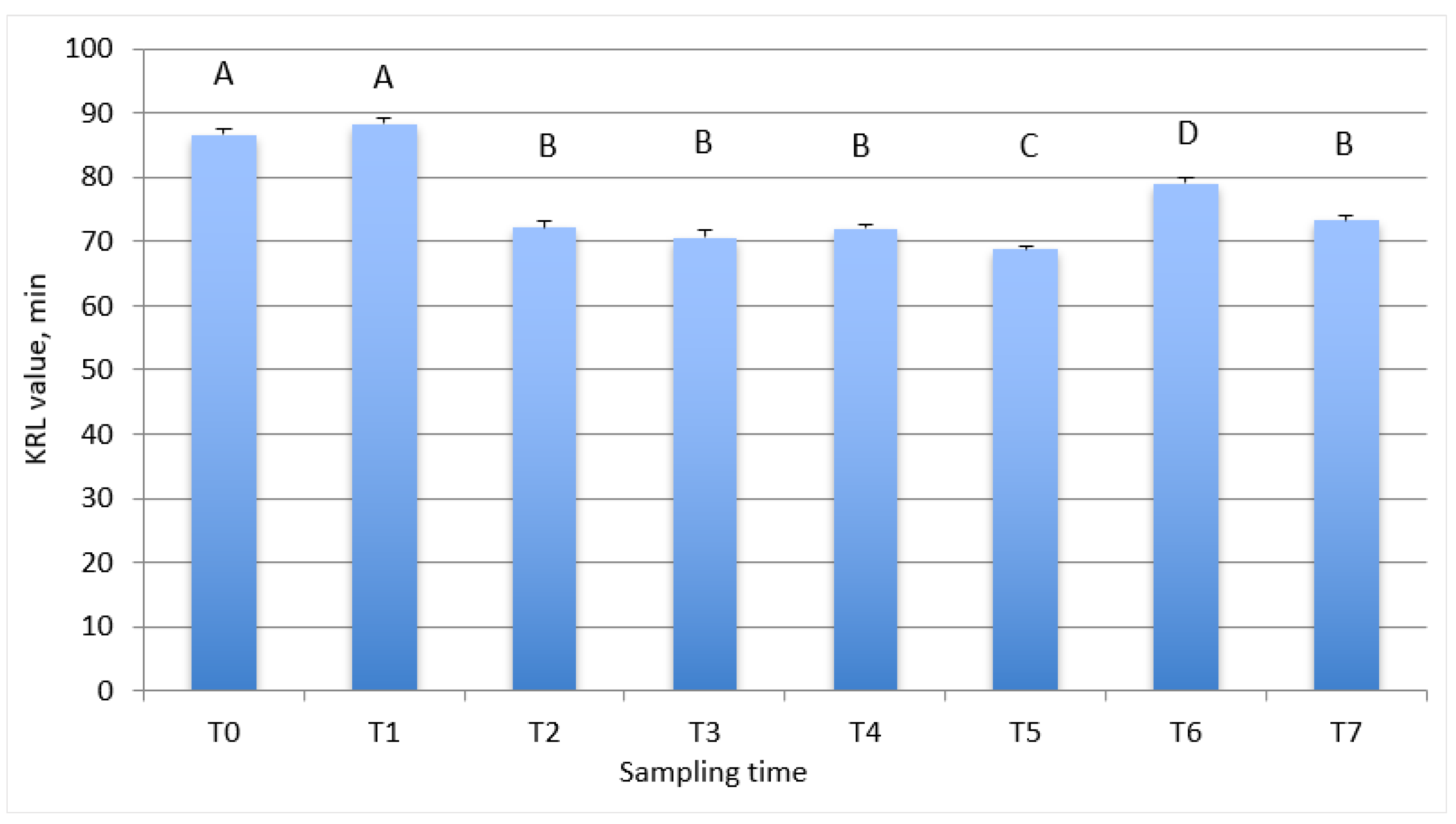 Antioxidants 10 02013 g001