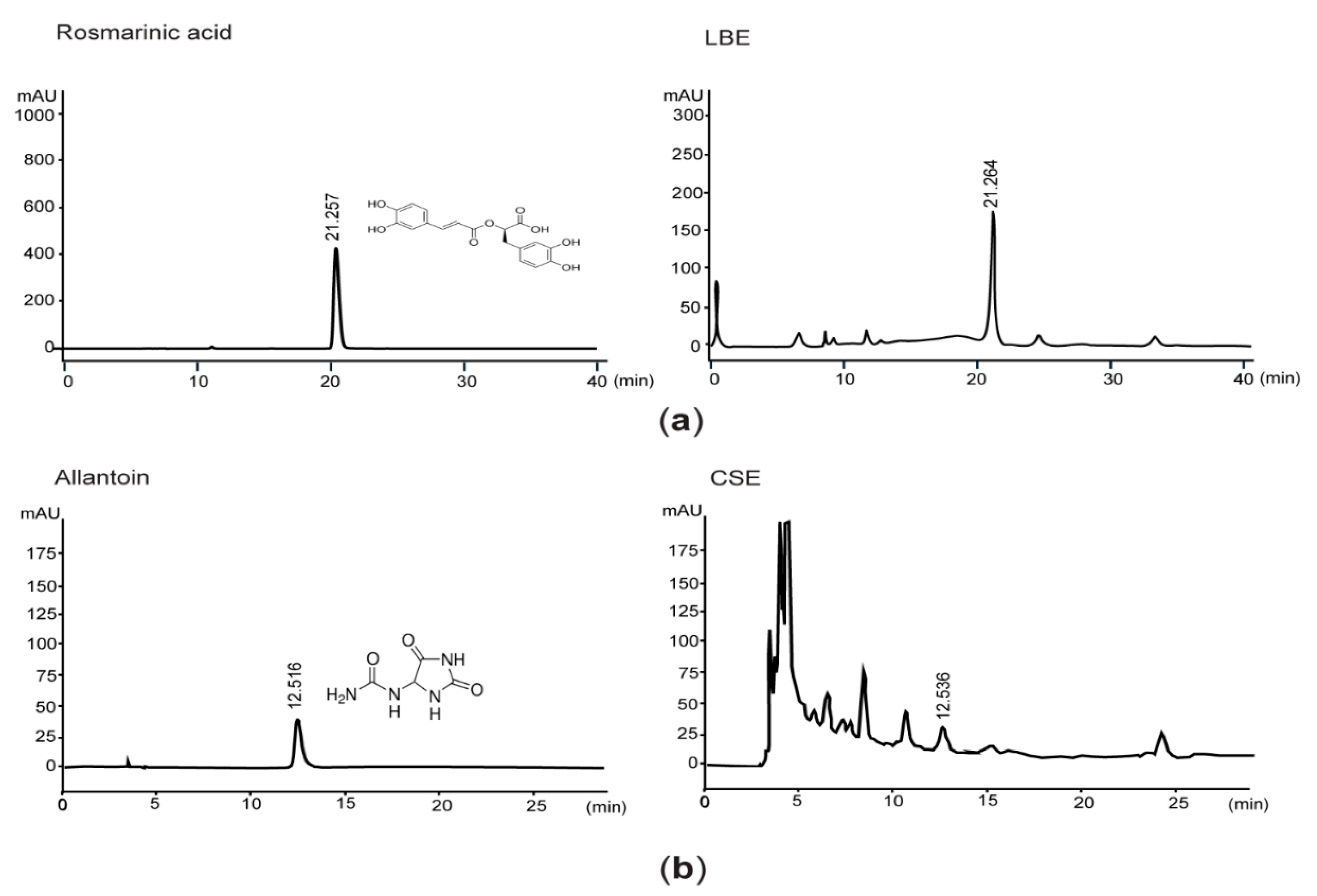 Antioxidants 10 02015 g001