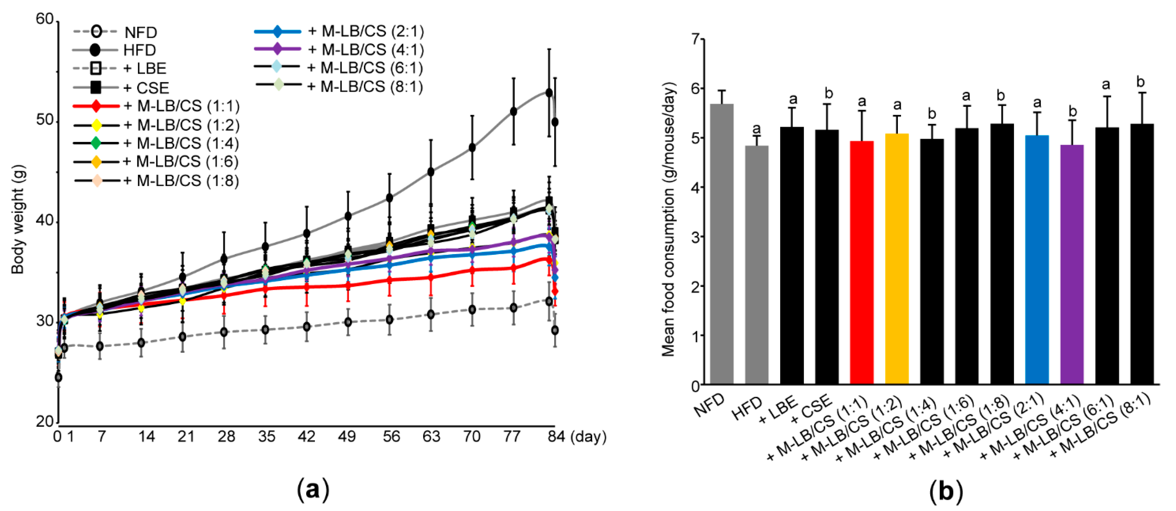Antioxidants 10 02015 g002