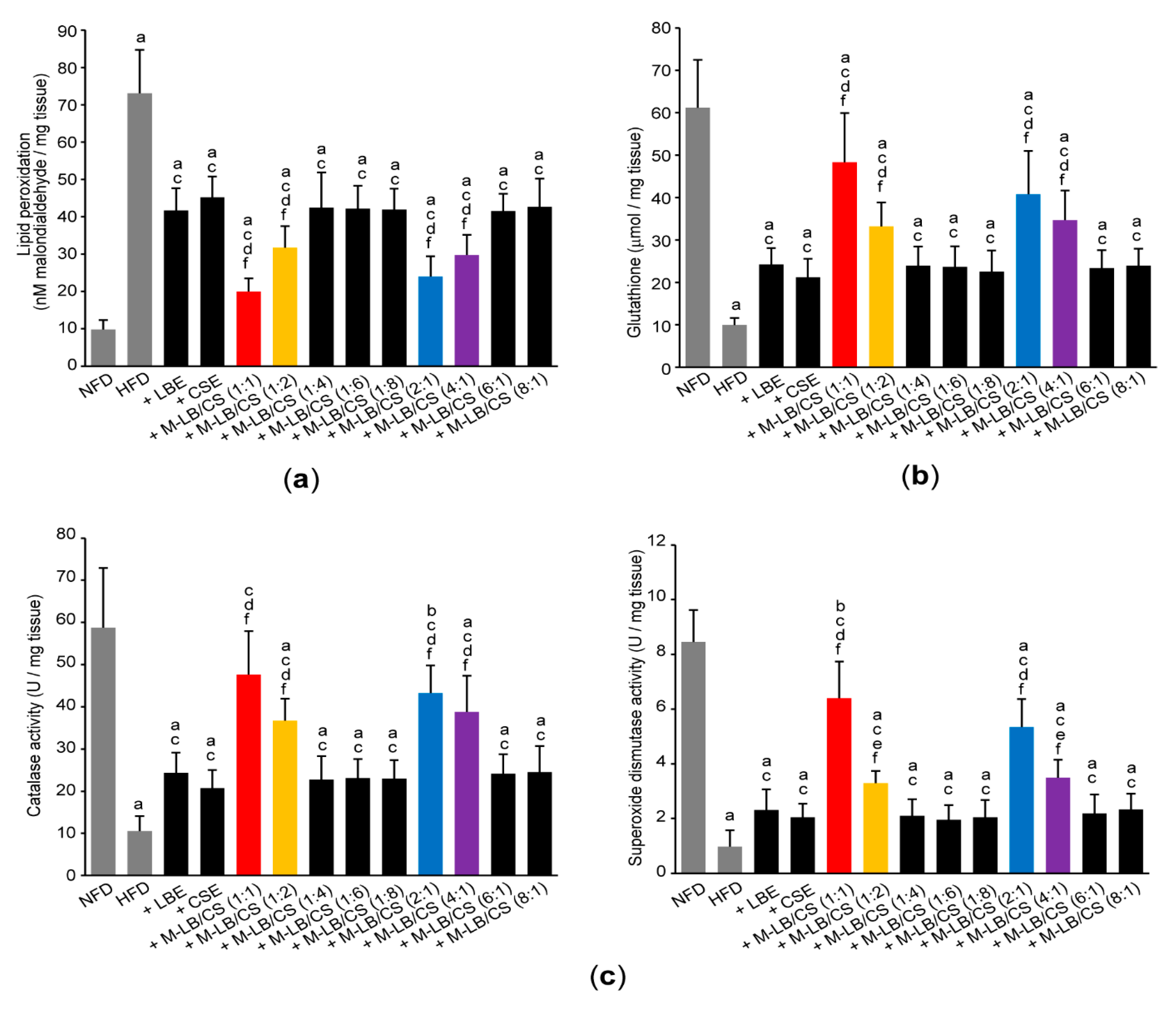 Antioxidants 10 02015 g006