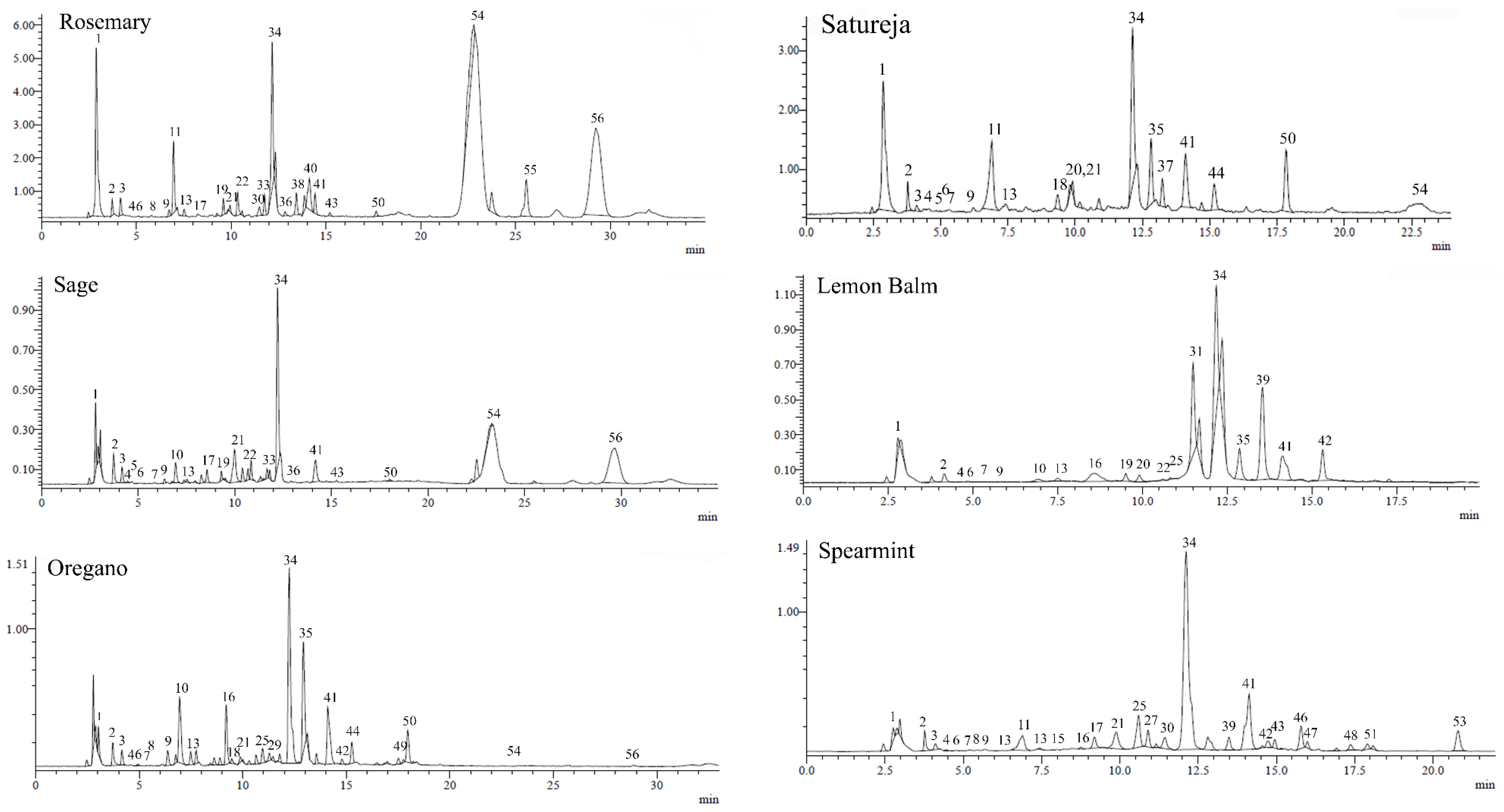 Antioxidants 10 02016 g001