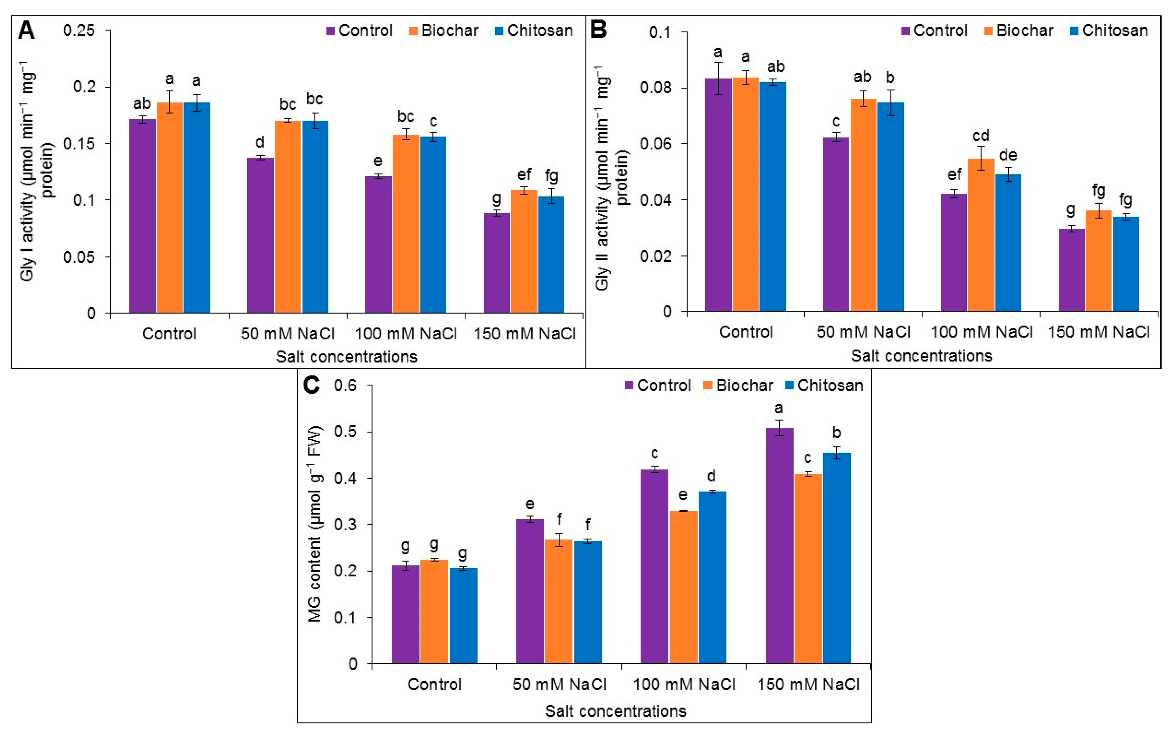 Antioxidants 10 02017 g008