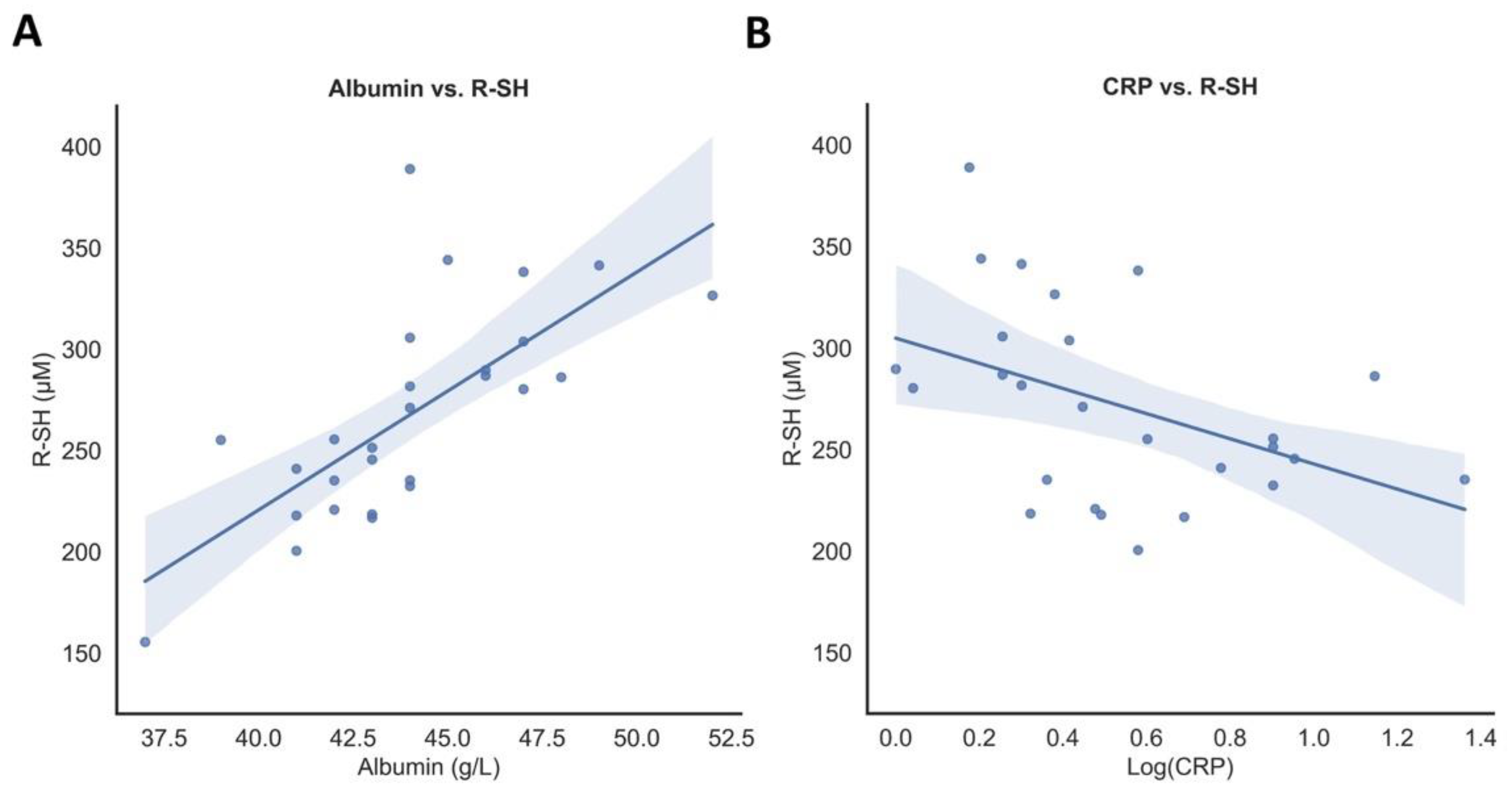 Antioxidants 10 02022 g002