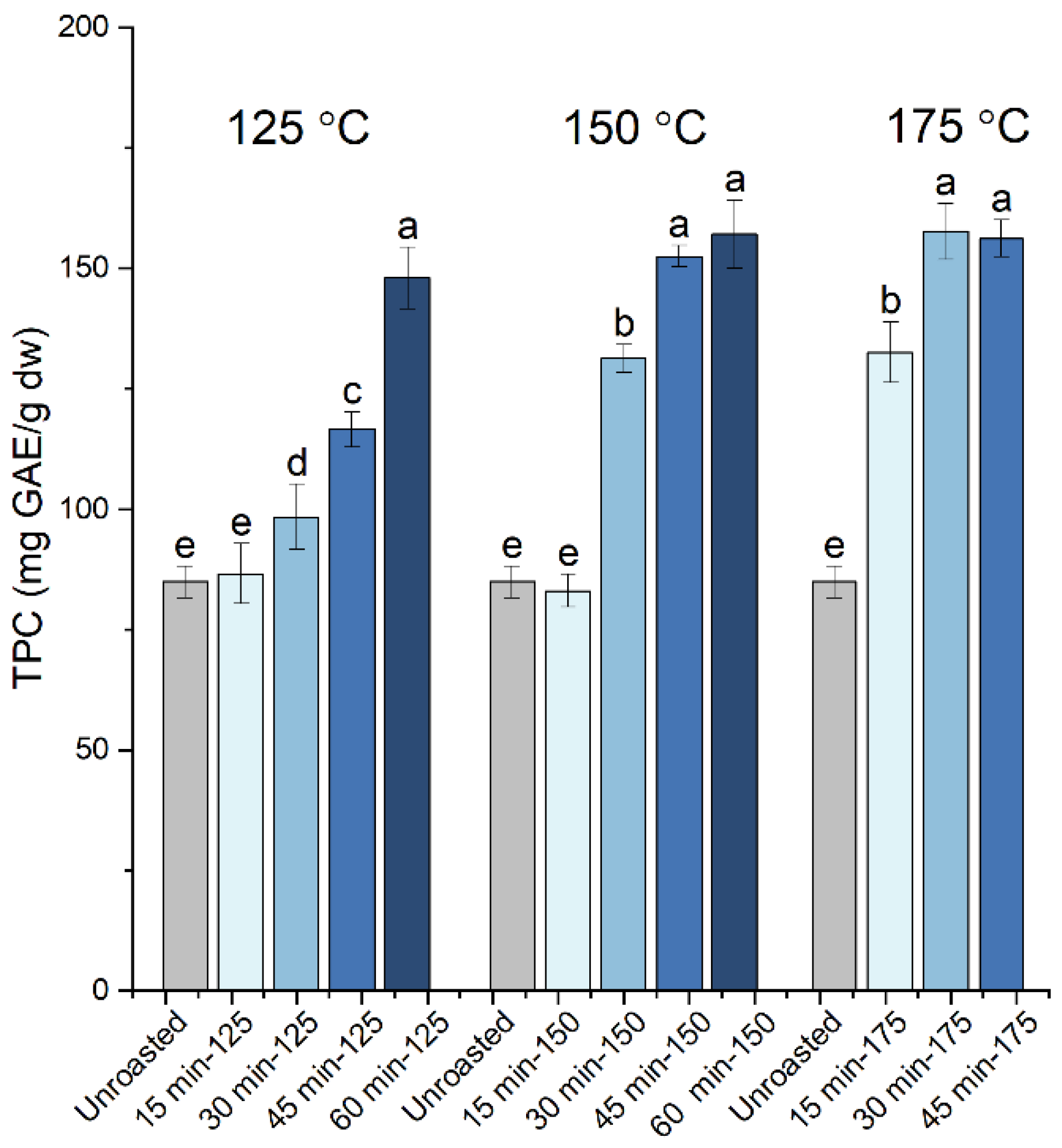 Antioxidants 10 02025 g001