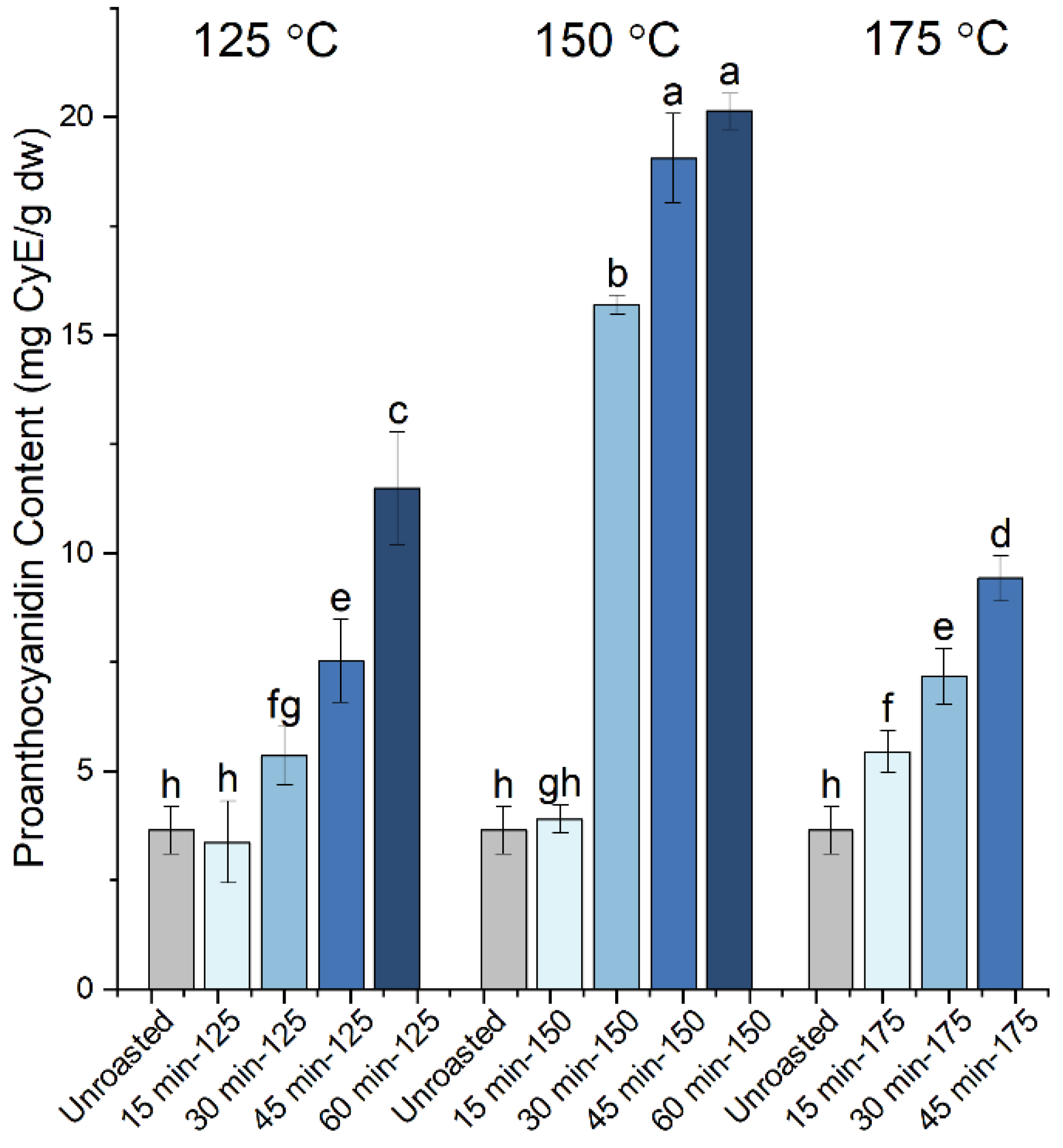 Antioxidants 10 02025 g002