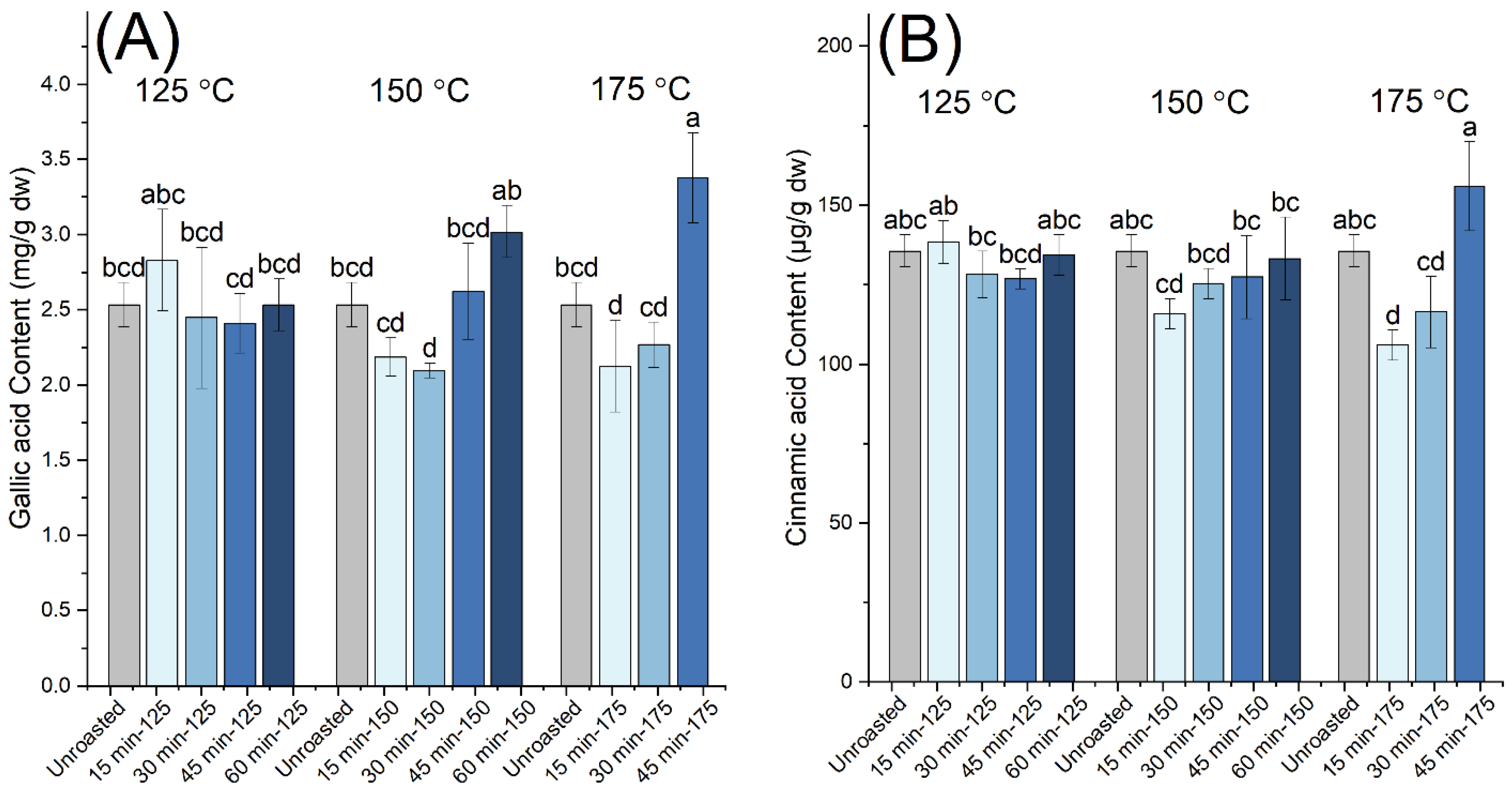 Antioxidants 10 02025 g003