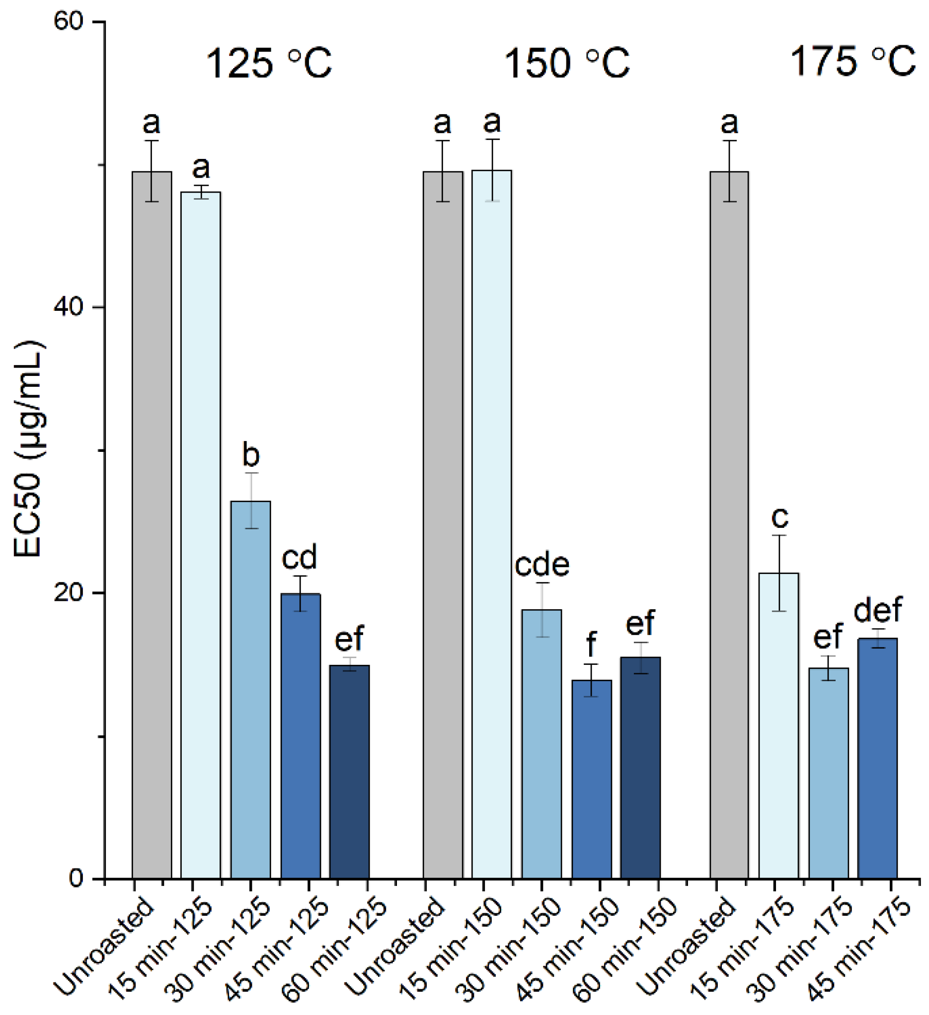 Antioxidants 10 02025 g004