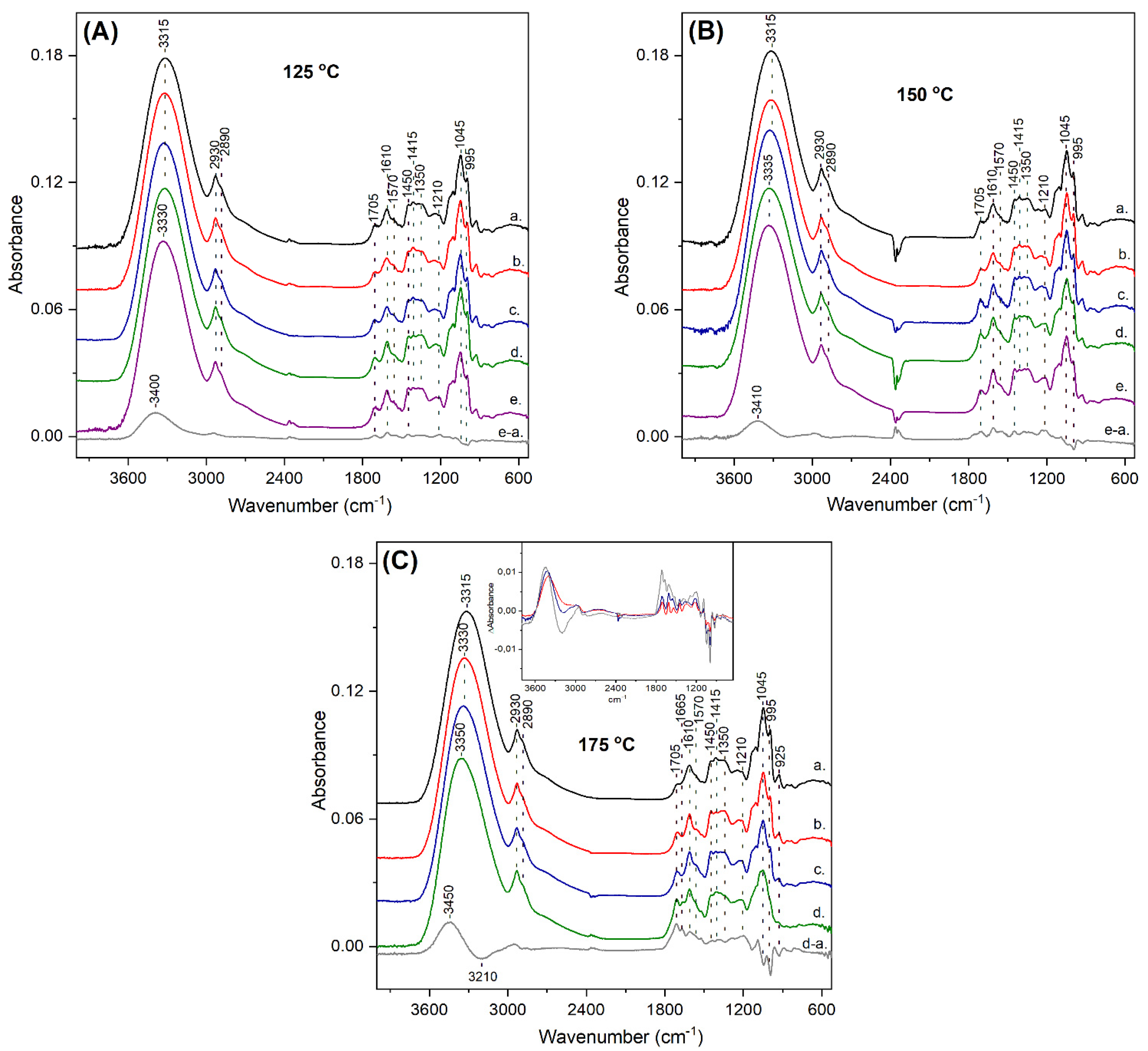 Antioxidants 10 02025 g005
