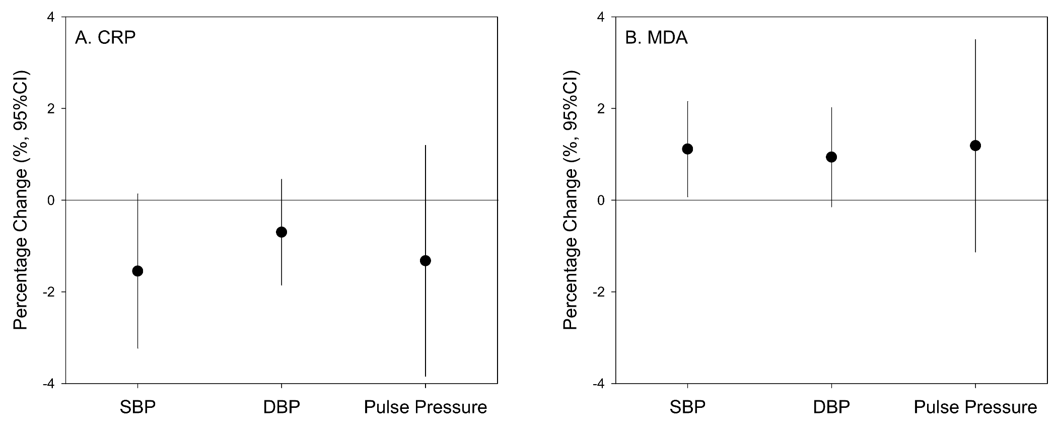 Antioxidants 10 02026 g002
