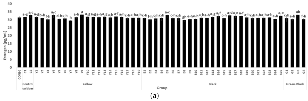 Antioxidants 10 02027 g001a