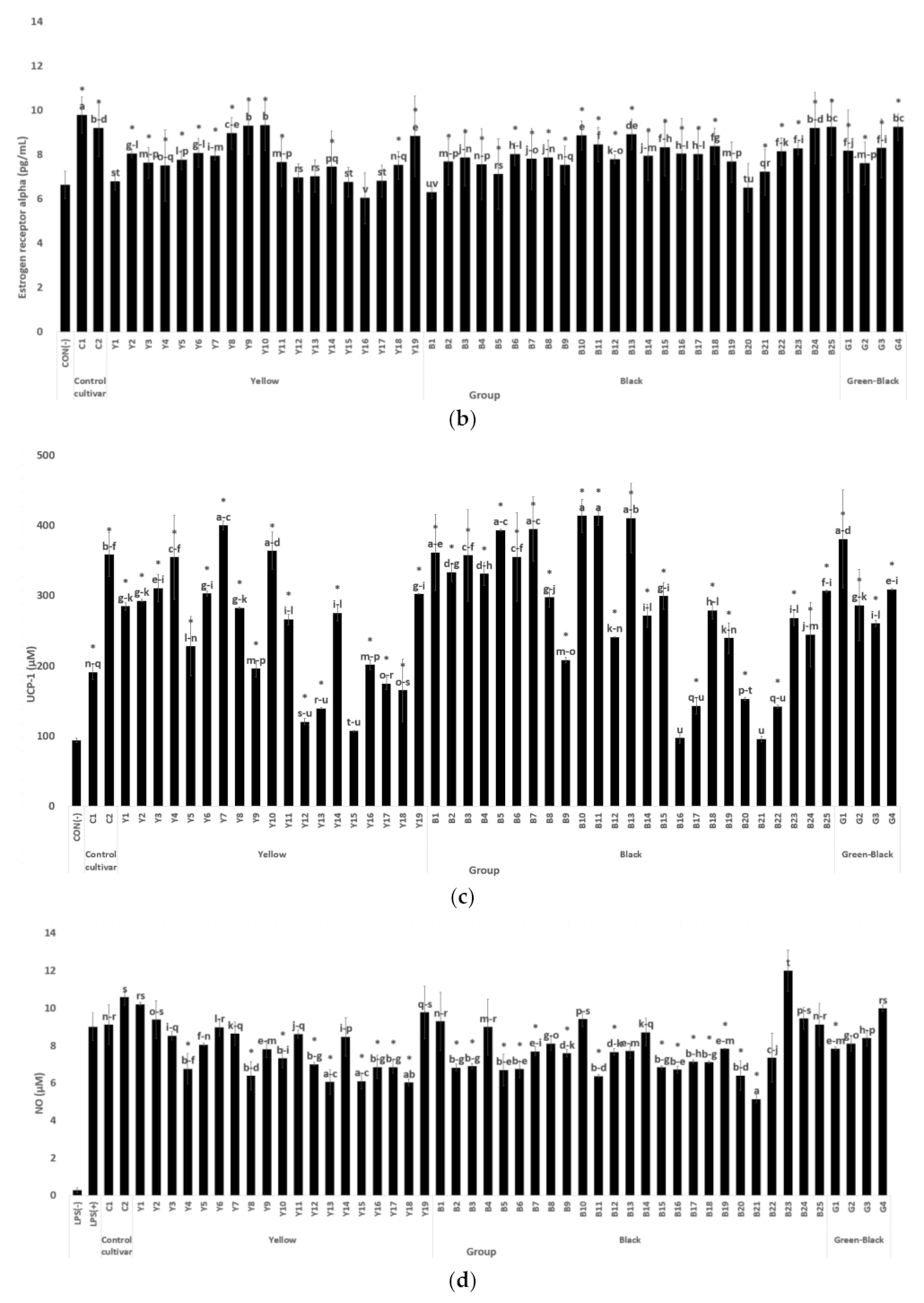 Antioxidants 10 02027 g001b