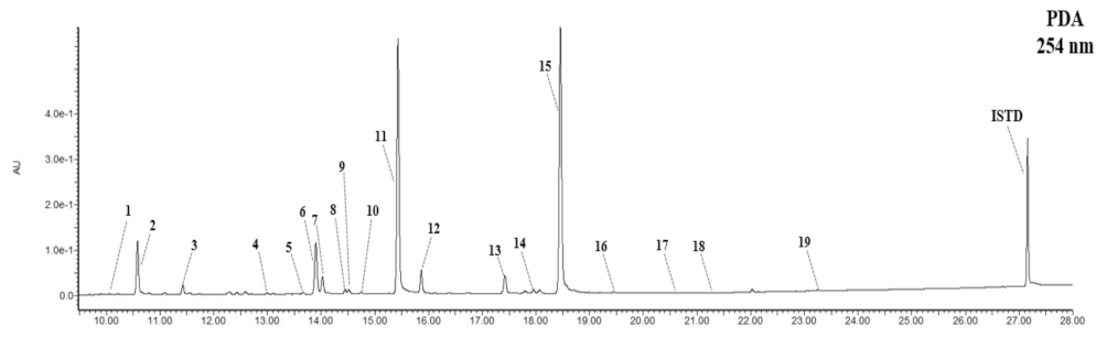 Antioxidants 10 02027 g002