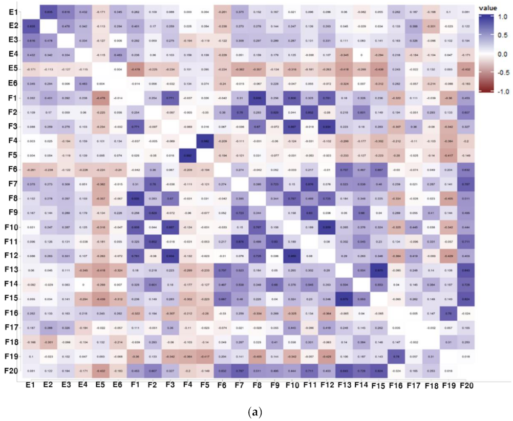 Antioxidants 10 02027 g003a