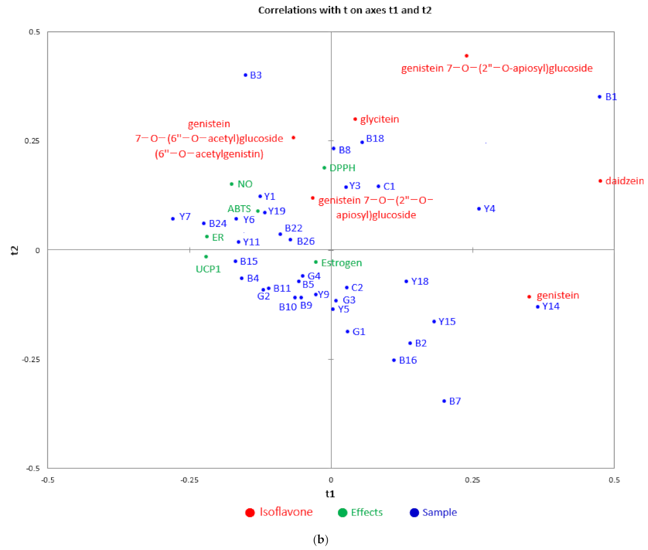 Antioxidants 10 02027 g003b
