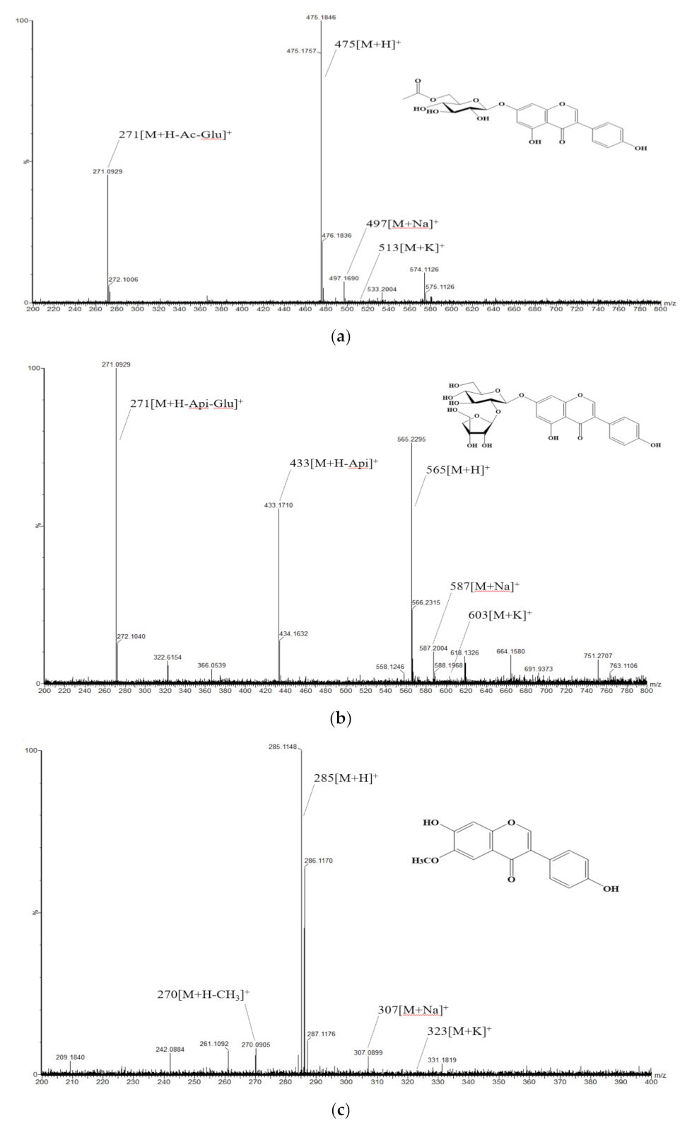 Antioxidants 10 02027 g004
