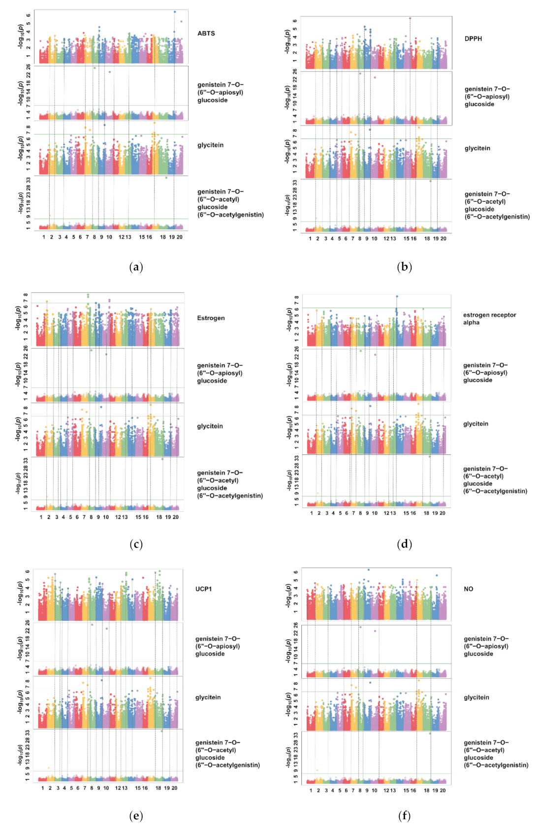 Antioxidants 10 02027 g005