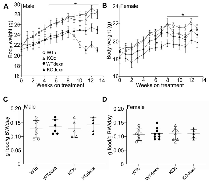 Antioxidants 11 00004 g001
