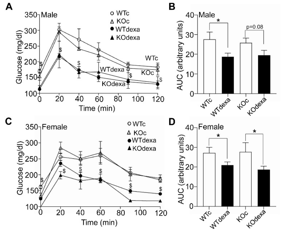 Antioxidants 11 00004 g002