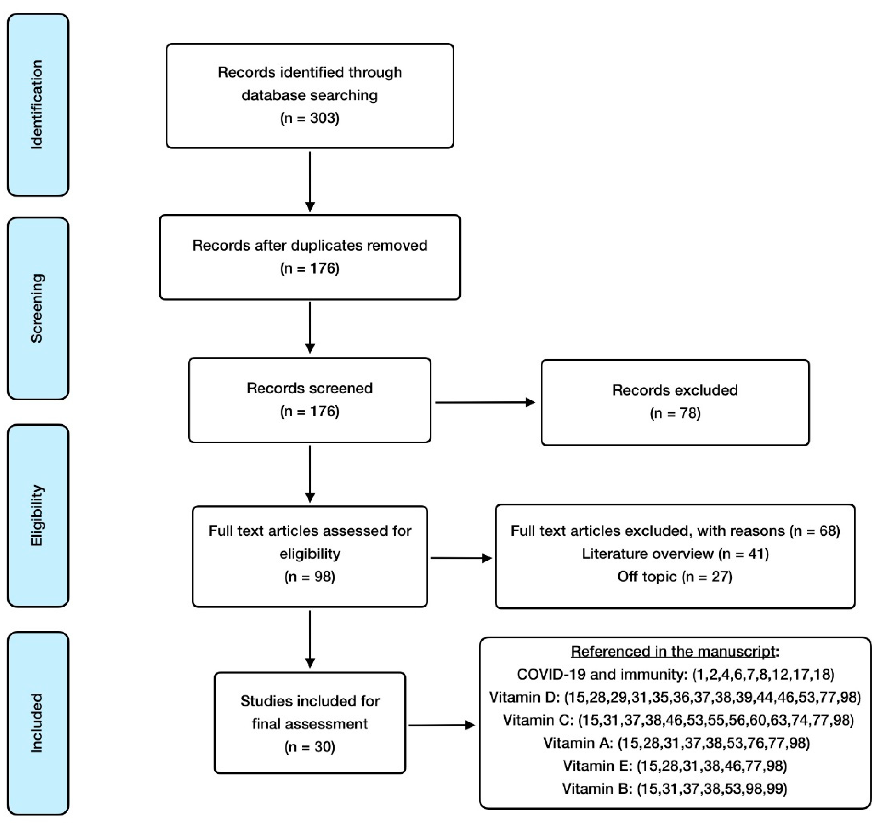 Antioxidants 11 00005 g001