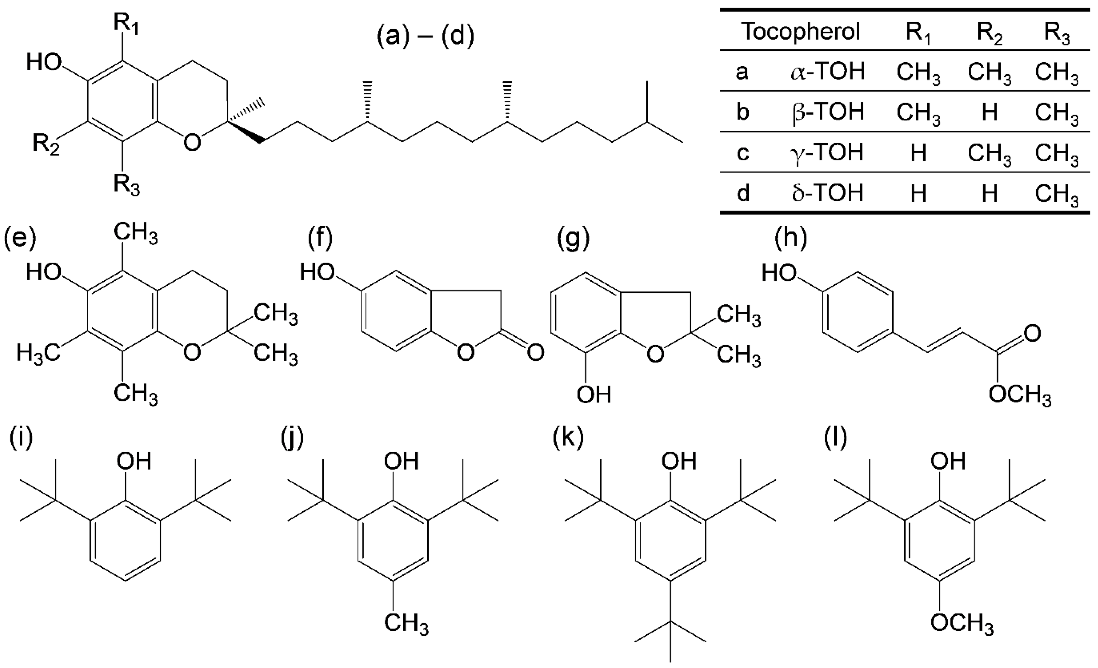 Antioxidants 11 00009 g001