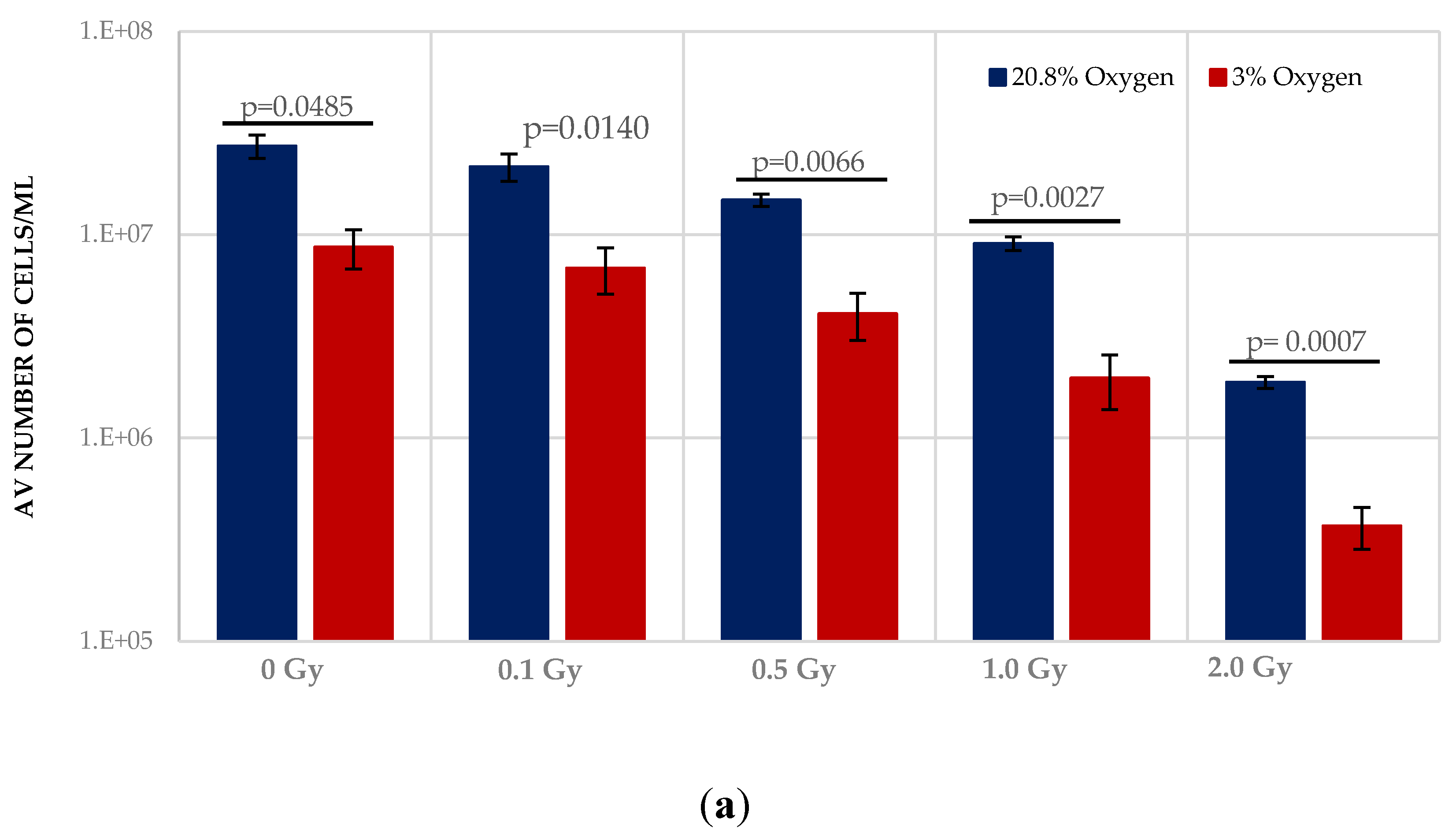 Antioxidants 11 00011 g002a