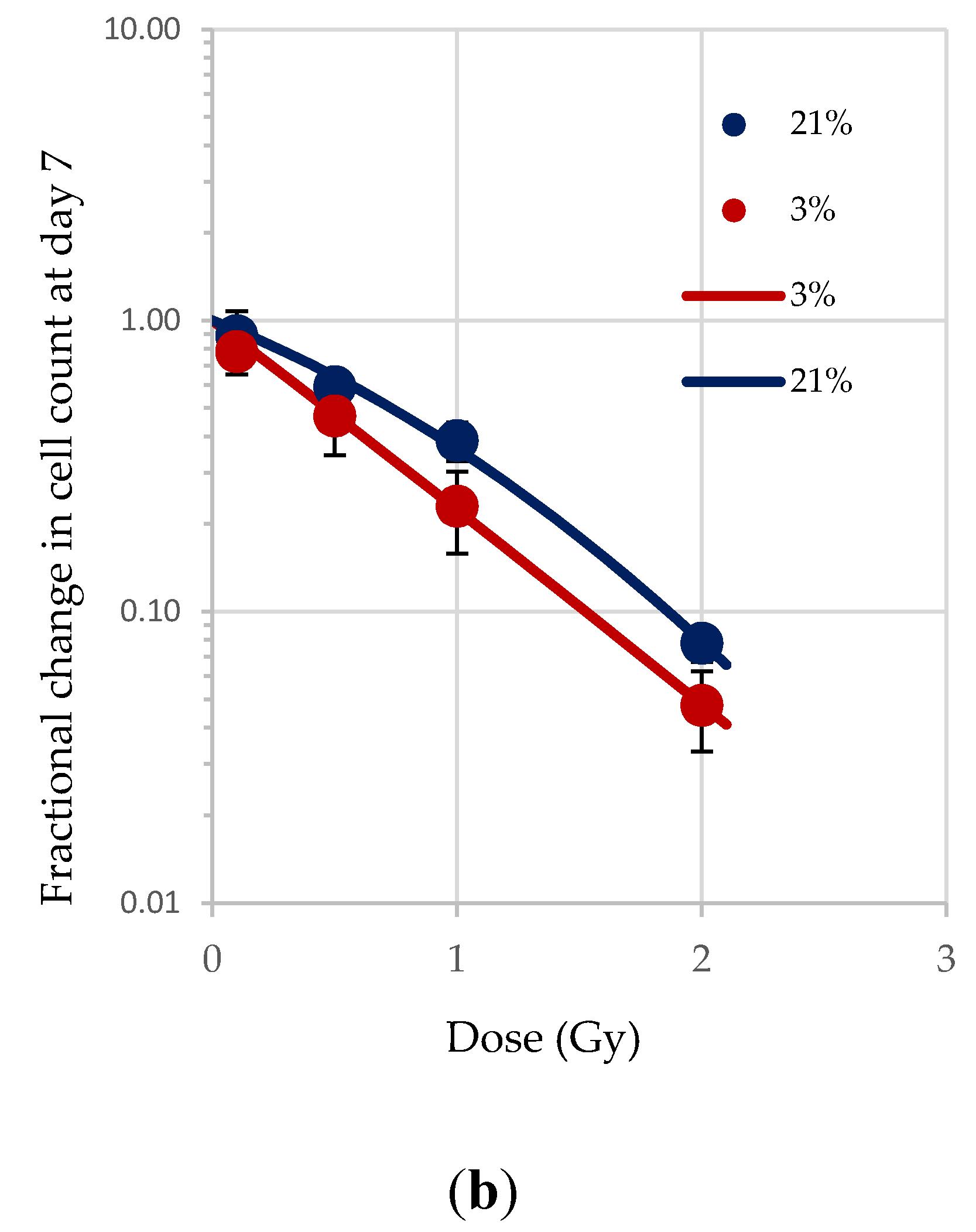 Antioxidants 11 00011 g002b