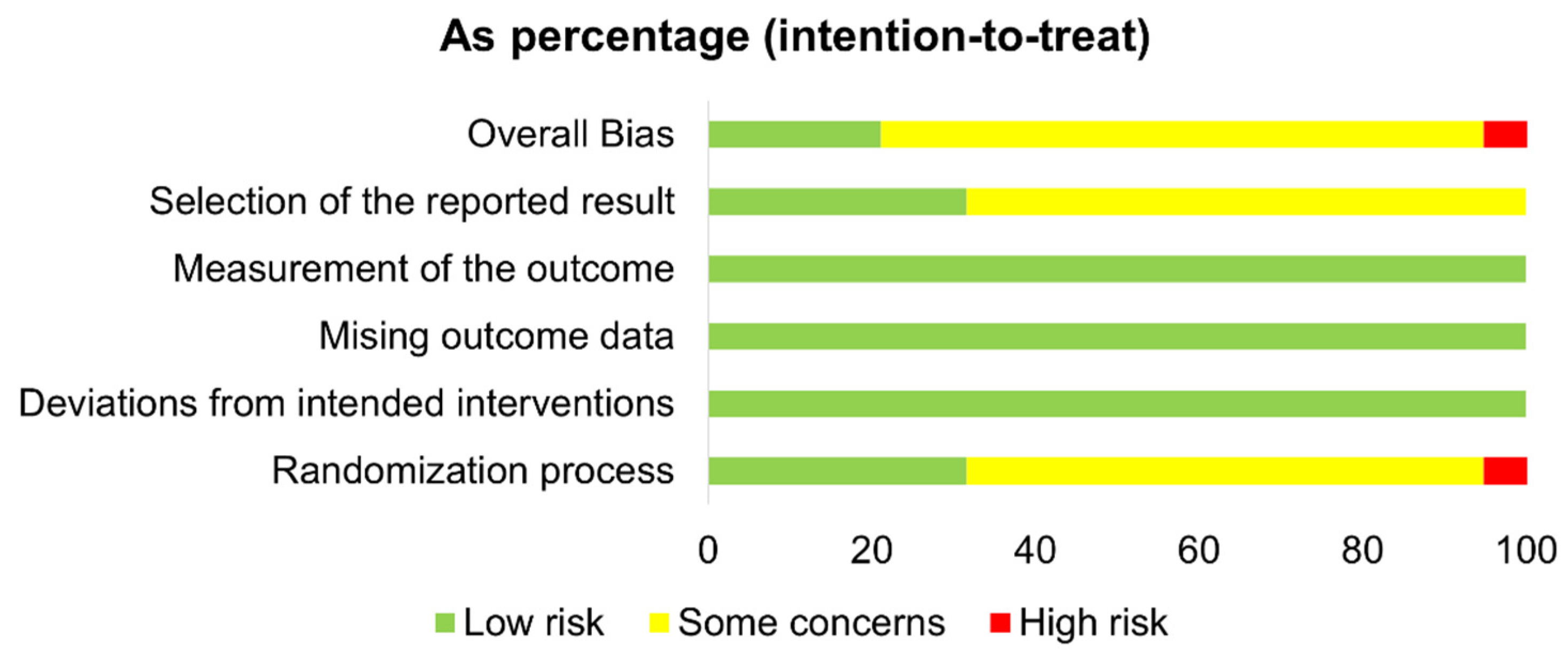 Antioxidants 11 00013 g002
