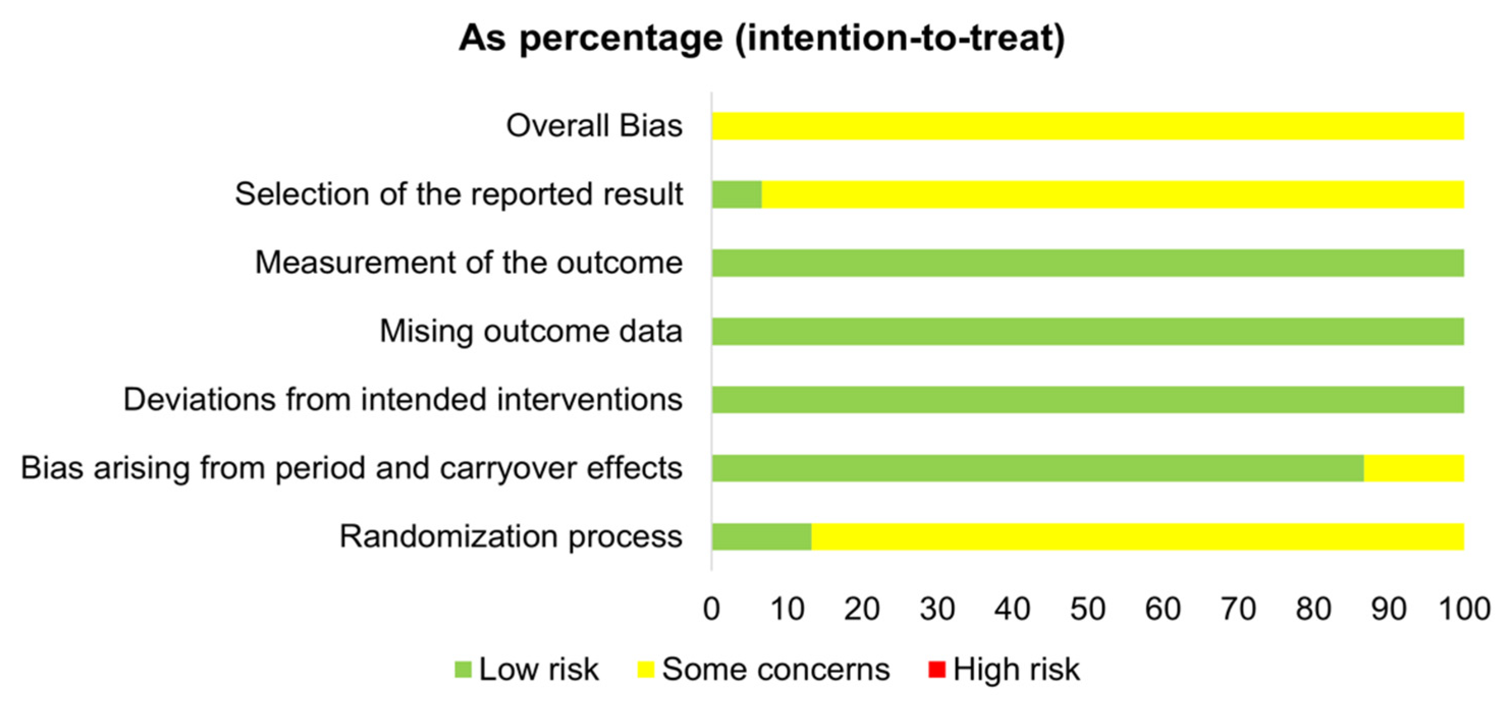 Antioxidants 11 00013 g003