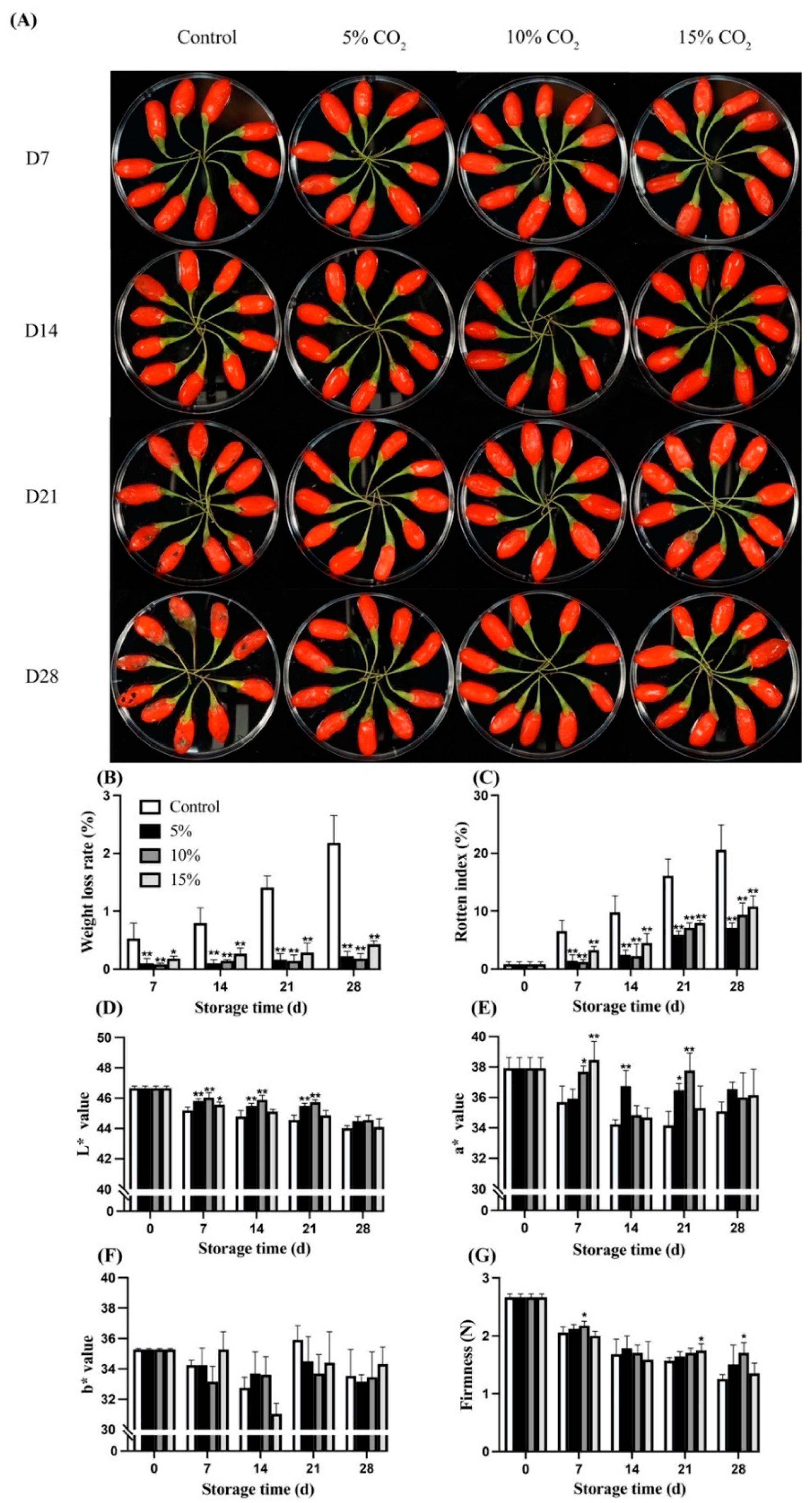 Antioxidants 11 00016 g001