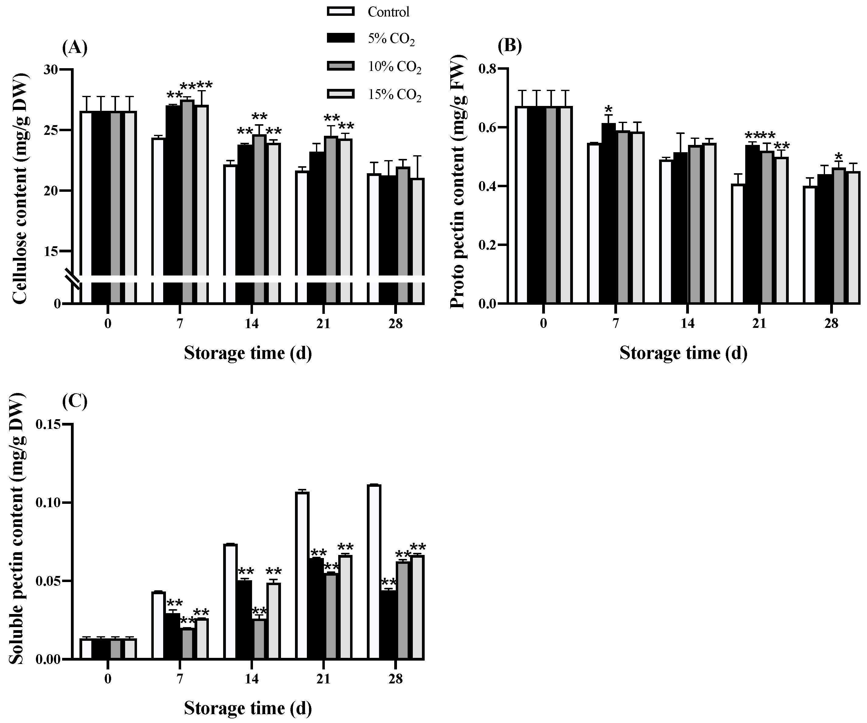 Antioxidants 11 00016 g004