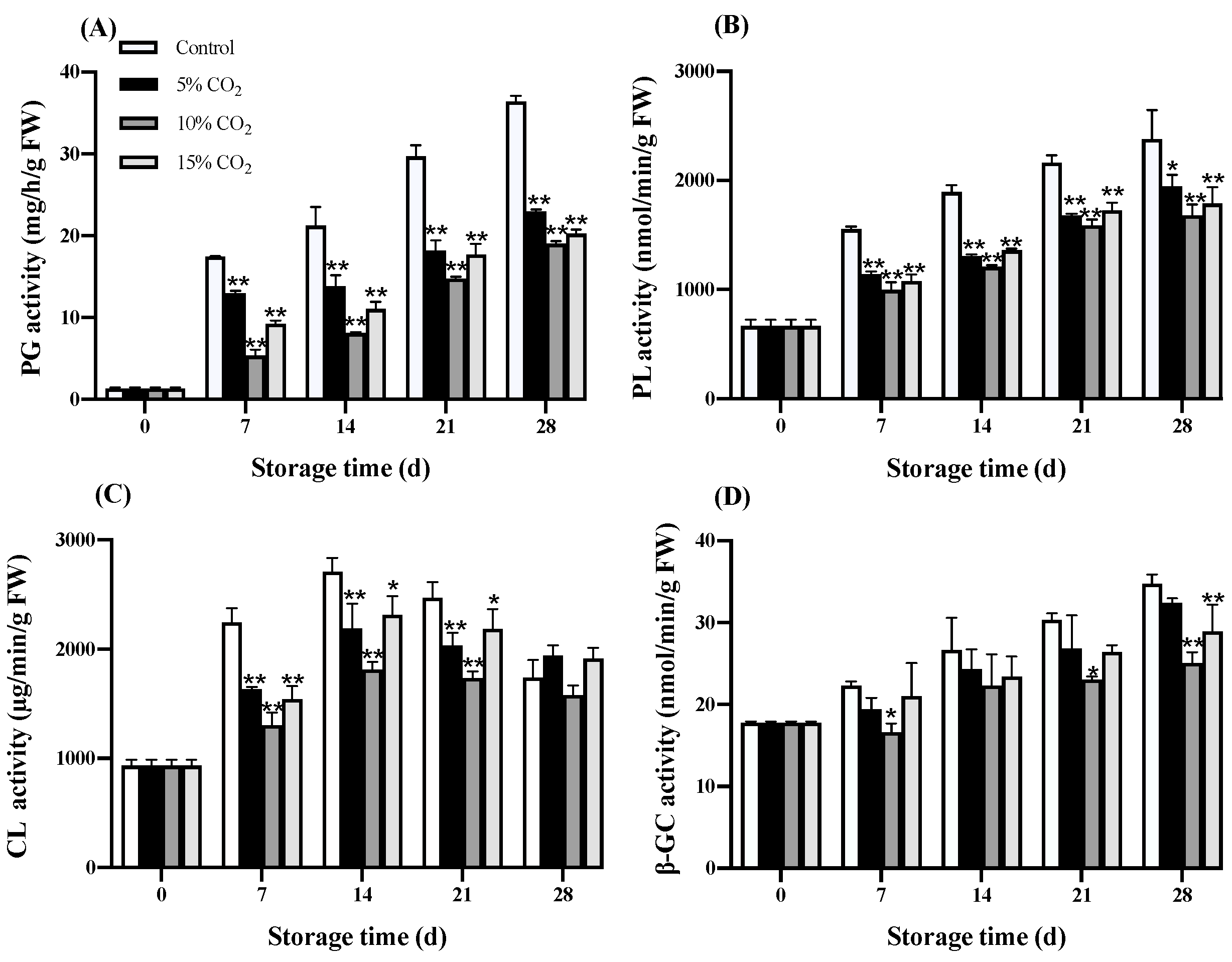 Antioxidants 11 00016 g005